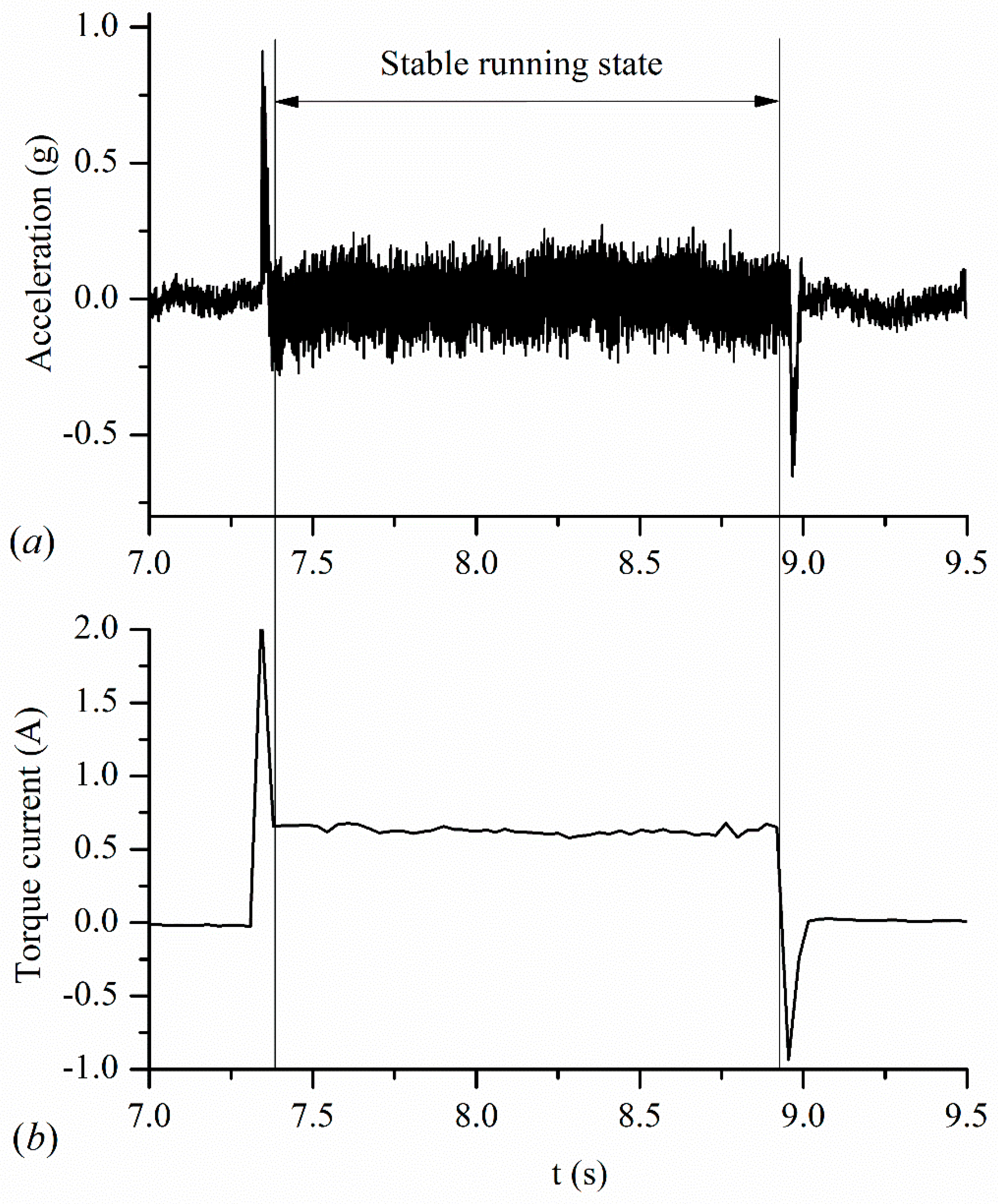 Applsci 10 05795 g026
