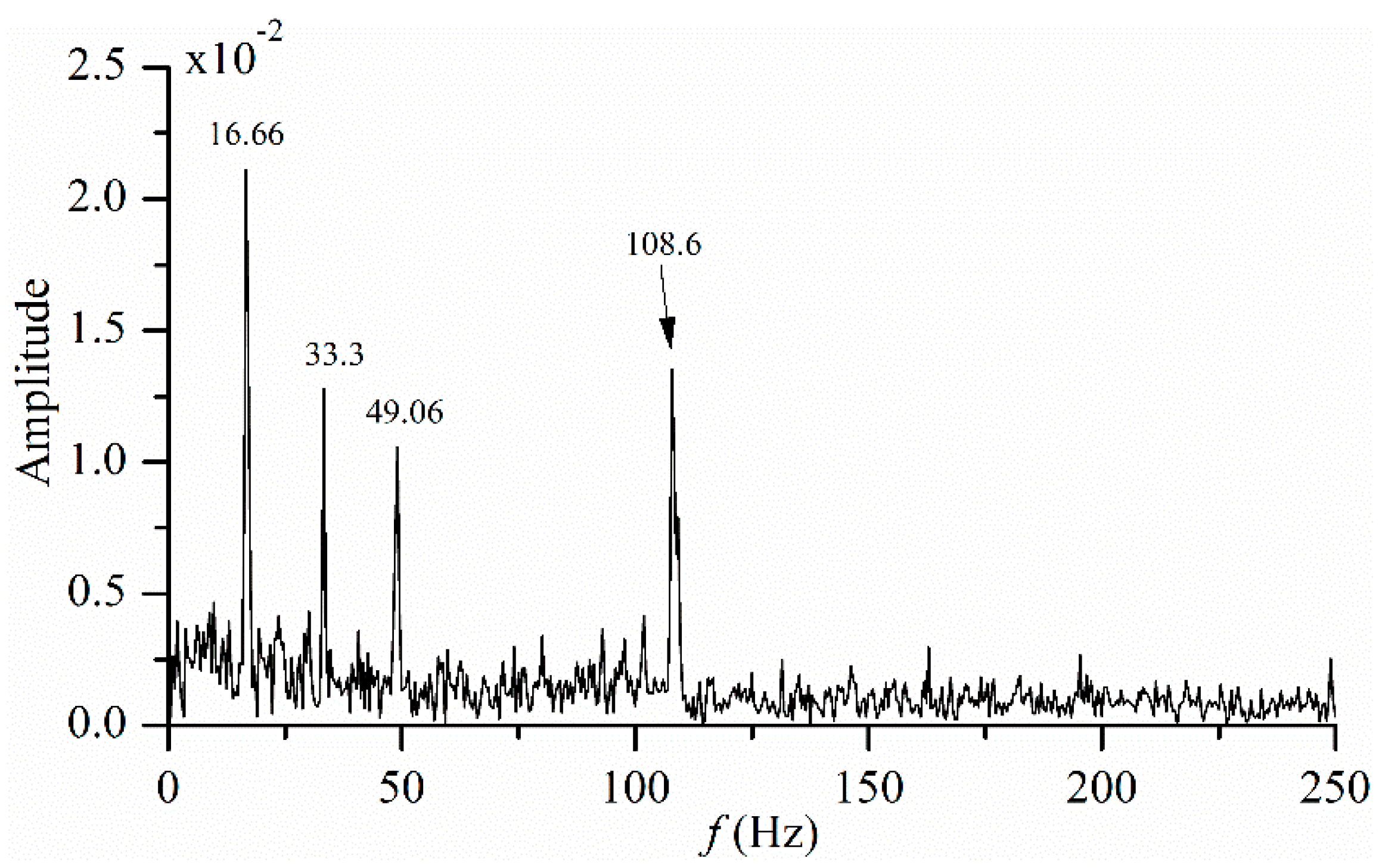 Applsci 10 05795 g029