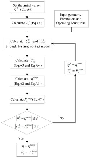 Applsci 10 05795 g0a1