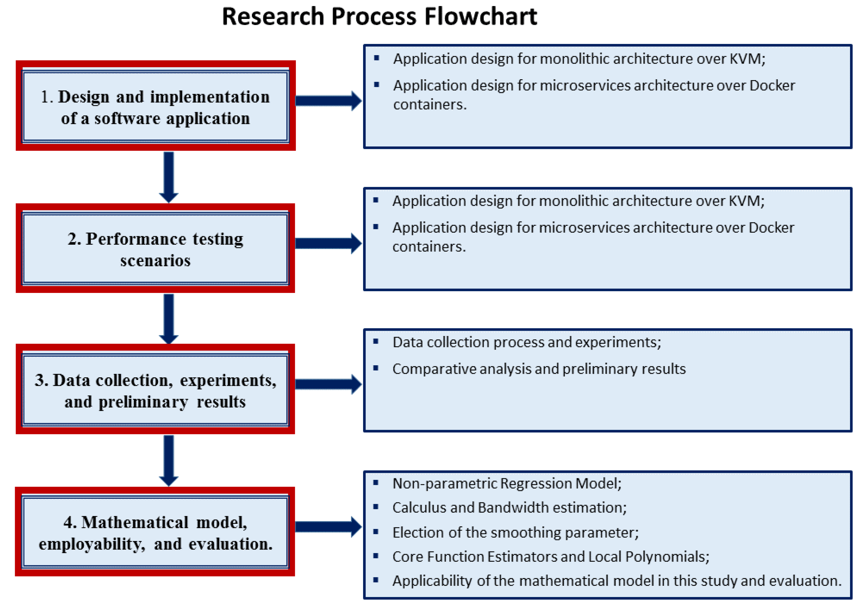Applsci 10 05797 g004