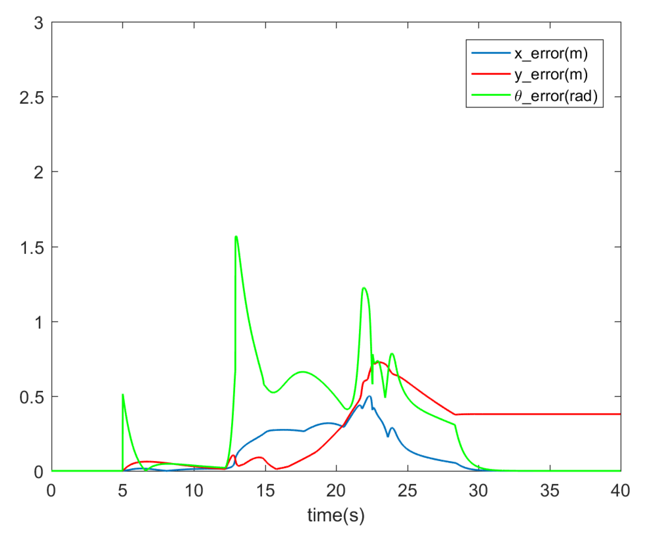 Applsci 10 05807 g009 Applsci 10 05807 g009