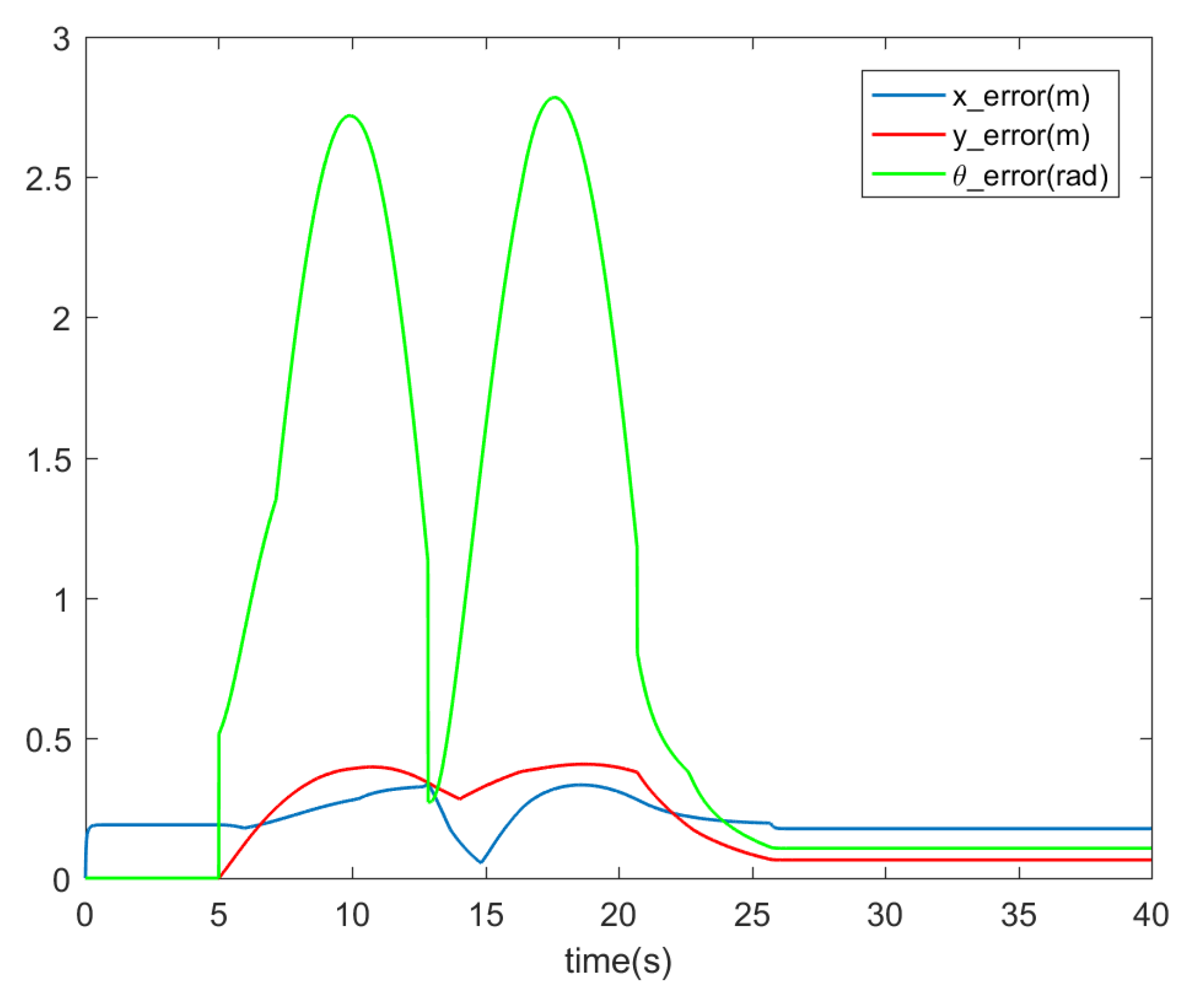 Applsci 10 05807 g010 Applsci 10 05807 g010