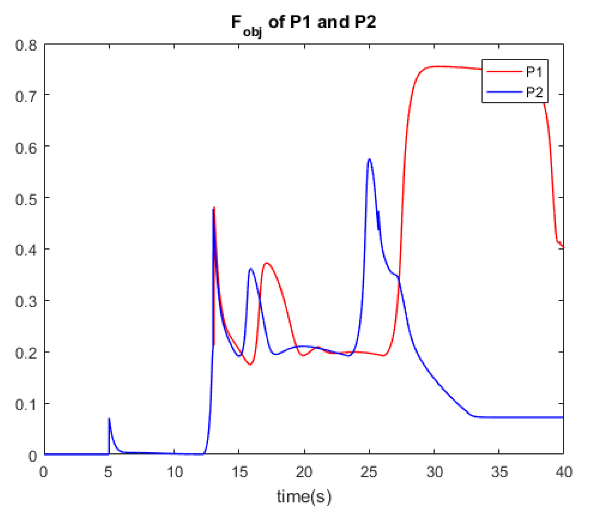 Applsci 10 05807 g014 Applsci 10 05807 g014
