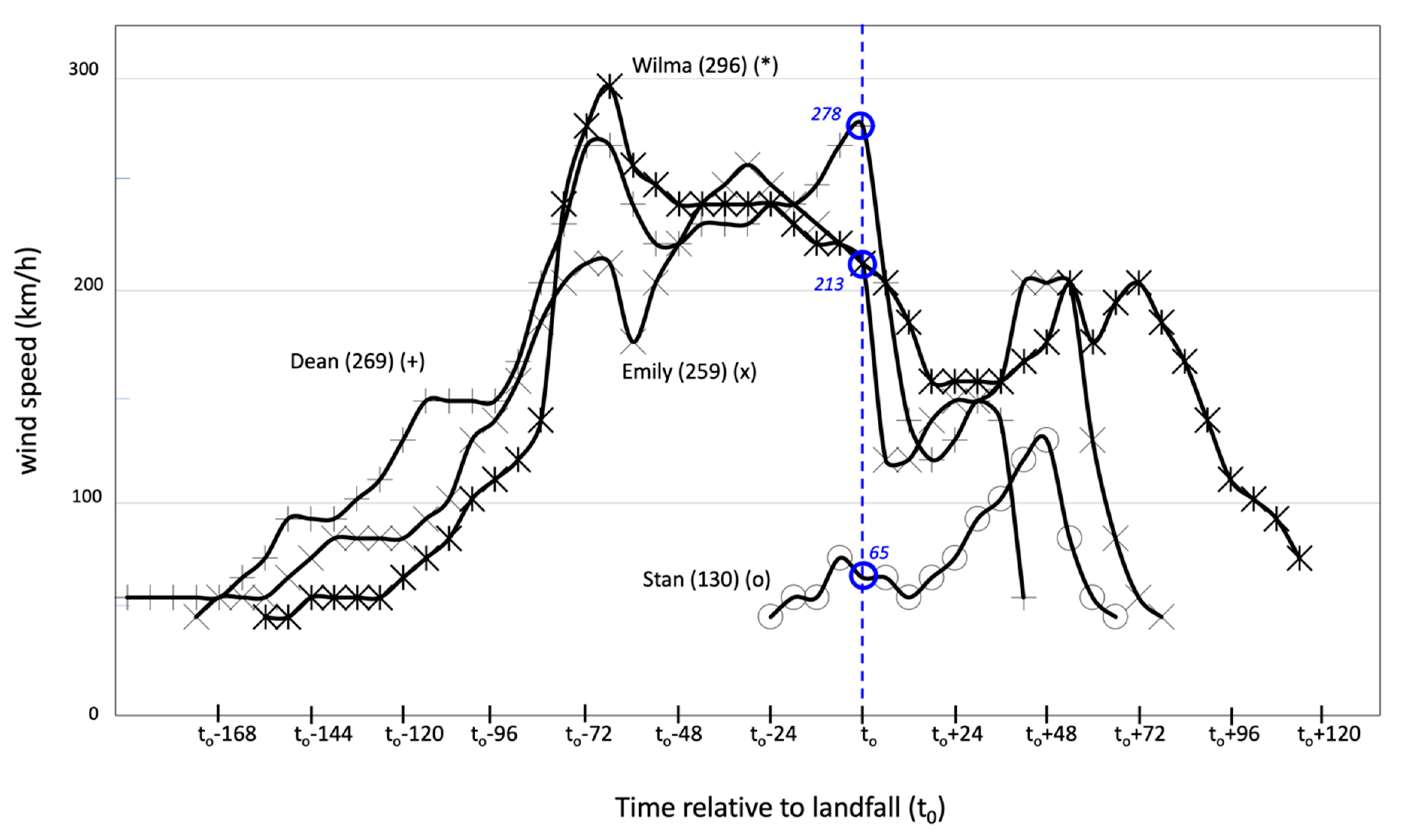 Applsci 10 05815 g005