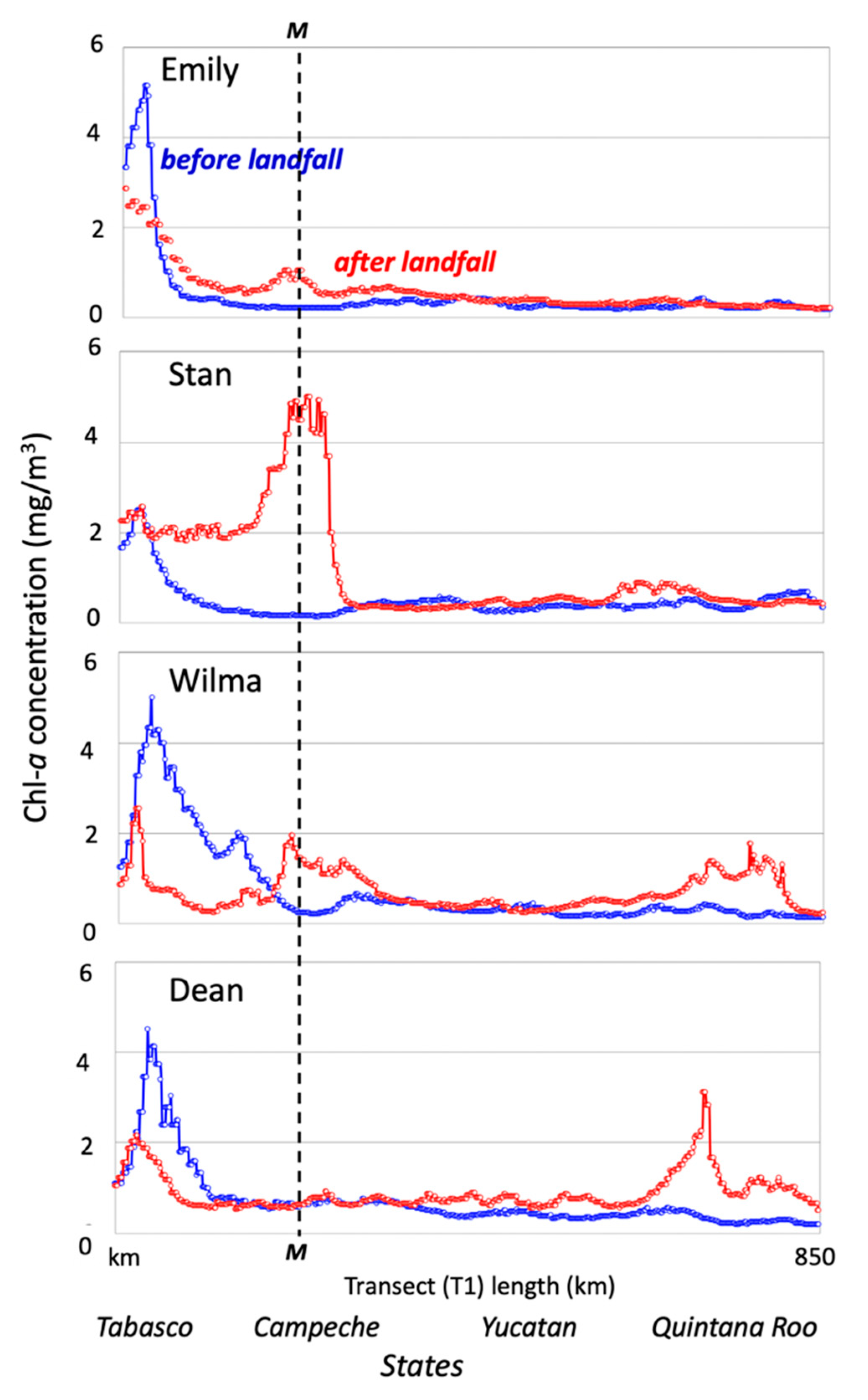 Applsci 10 05815 g011