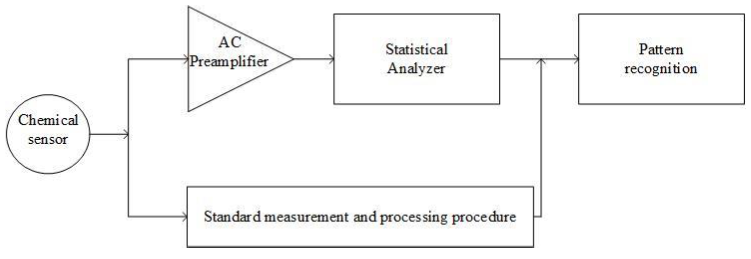Applsci 10 05818 g003 Applsci 10 05818 g003