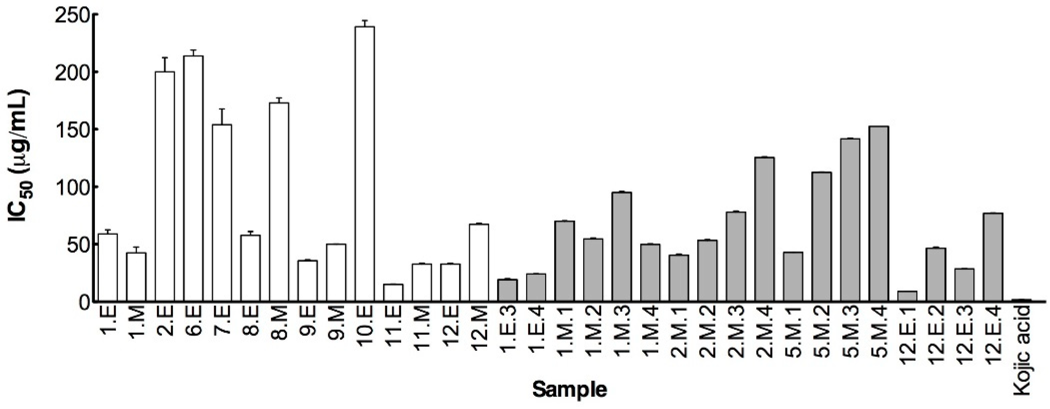 Applsci 10 05831 g007