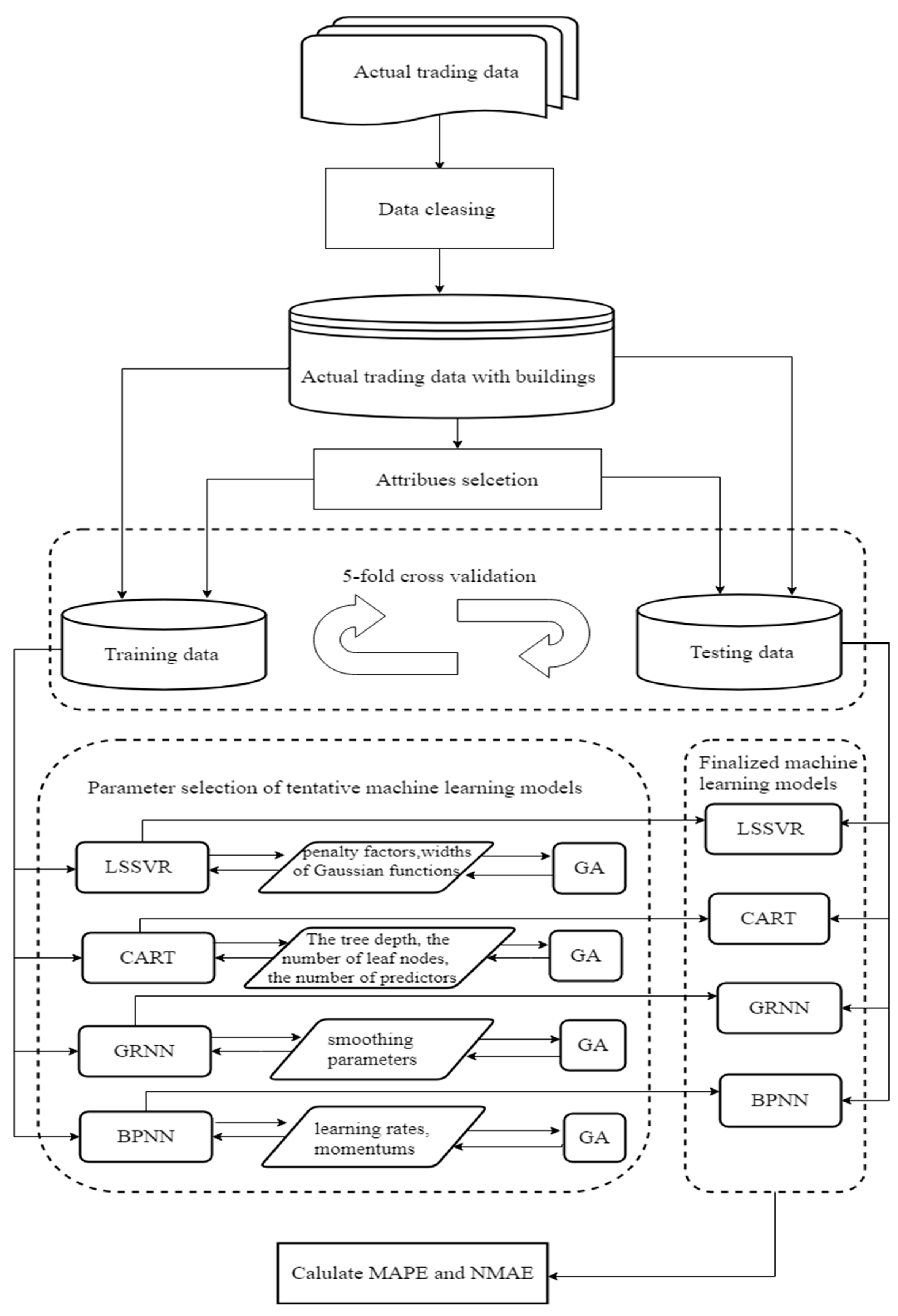 Applsci 10 05832 g001