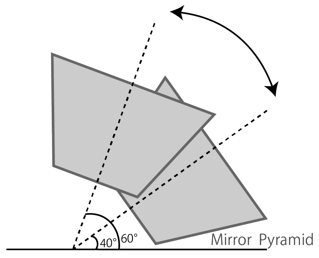 Applsci 10 05834 g003 Applsci 10 05834 g003