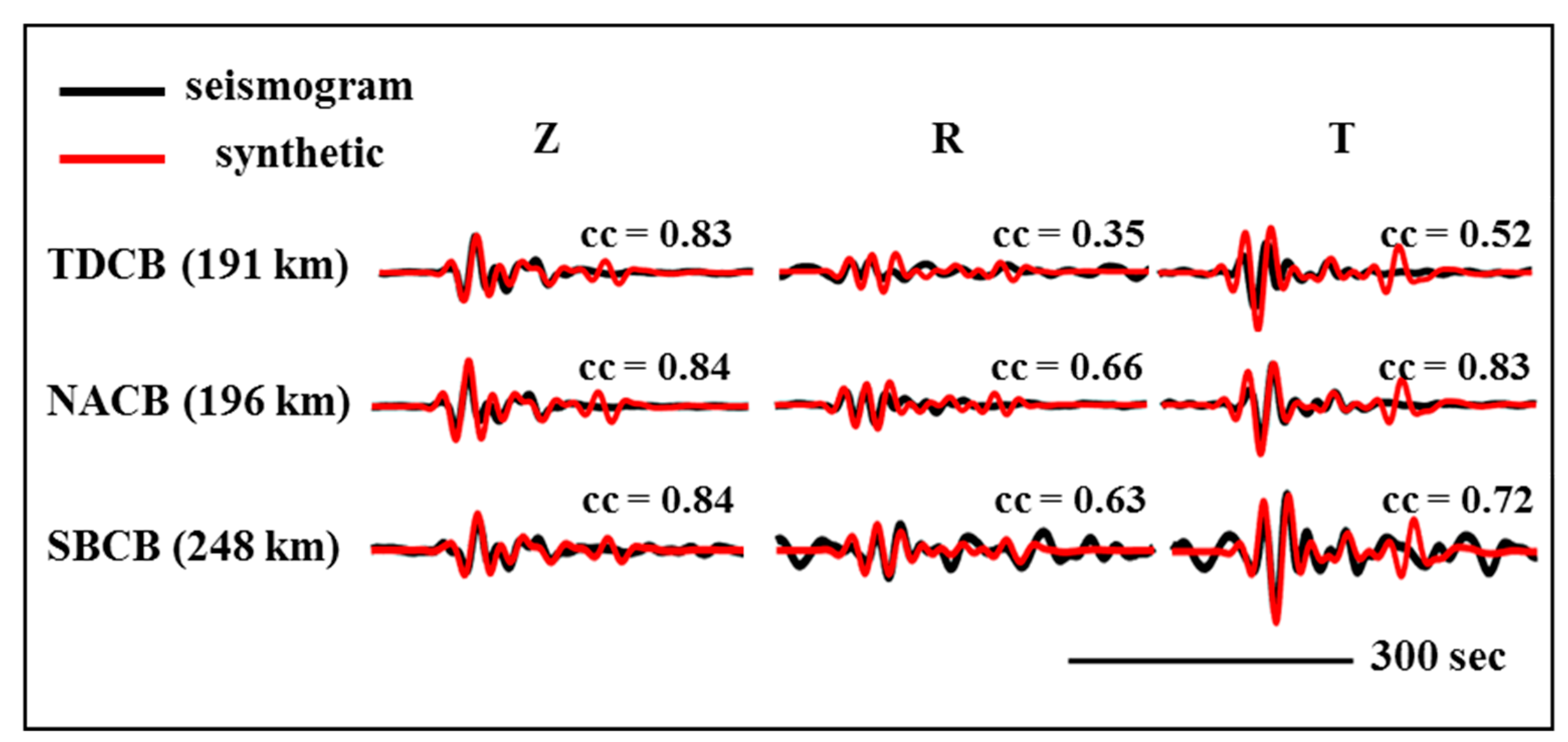 Applsci 10 05872 g008