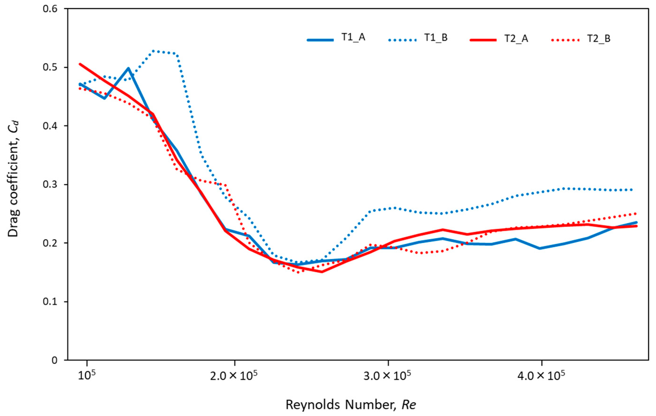 Applsci 10 05877 g005