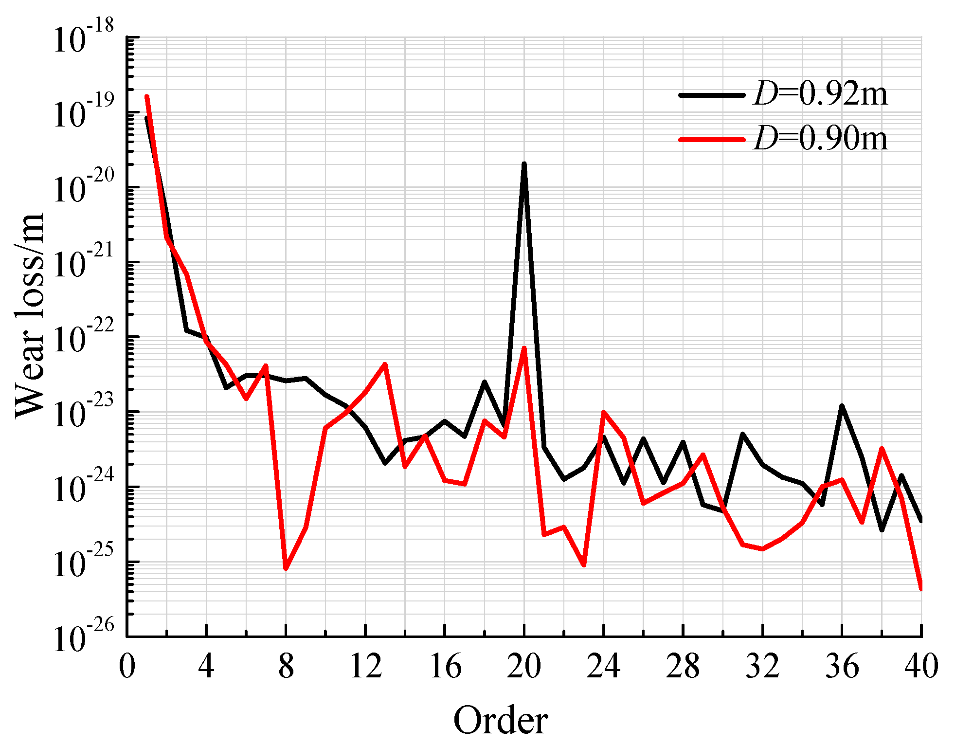 Applsci 10 05880 g017 Applsci 10 05880 g017