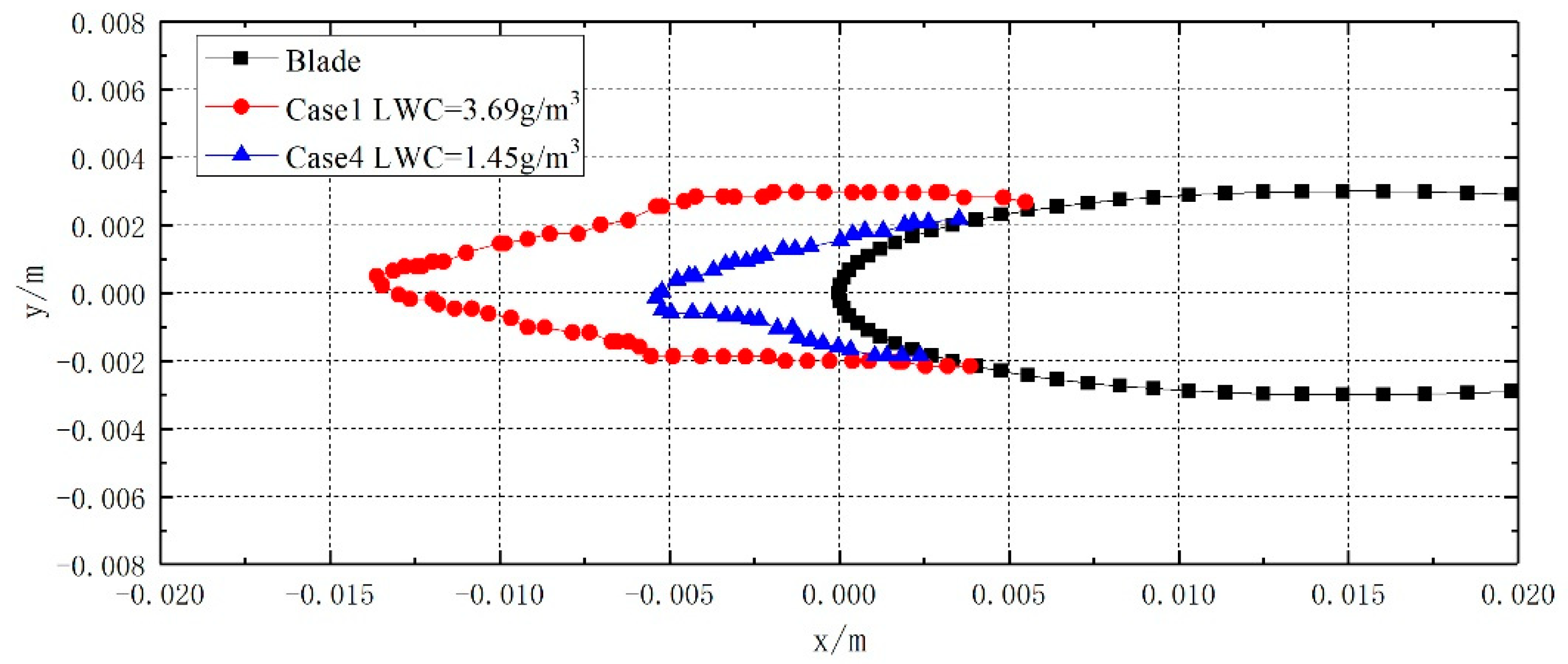 Applsci 10 05884 g010 Applsci 10 05884 g010