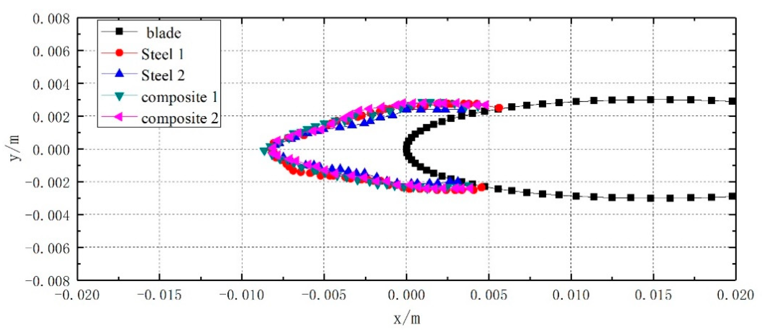 Applsci 10 05884 g016 Applsci 10 05884 g016