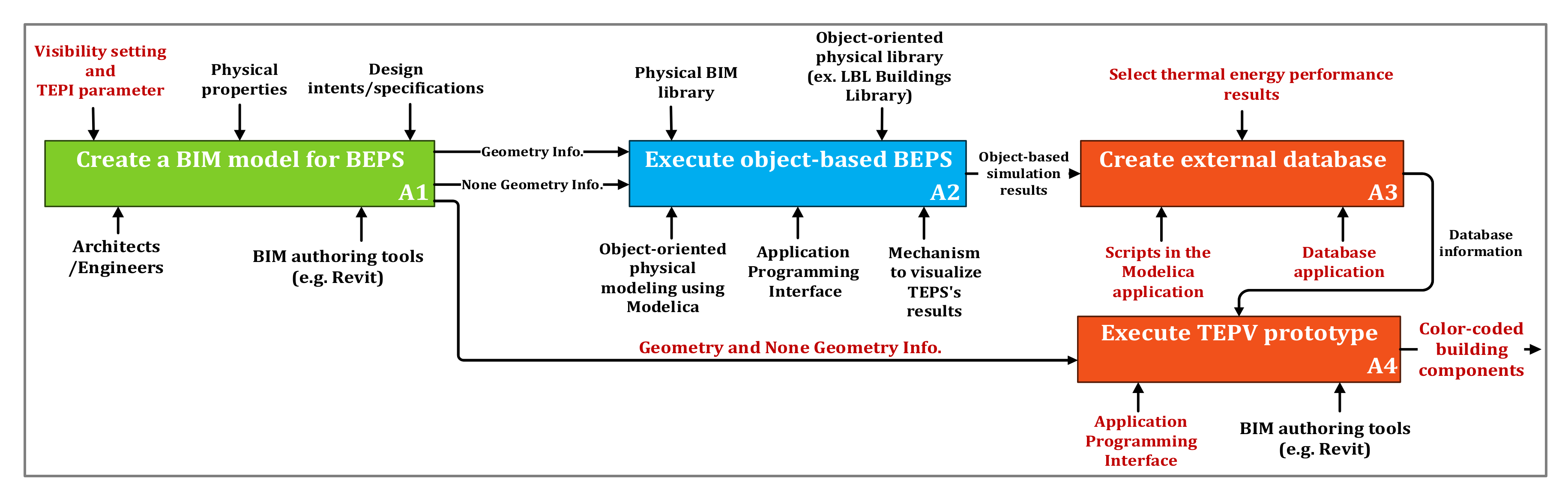 Applsci 10 05888 g001