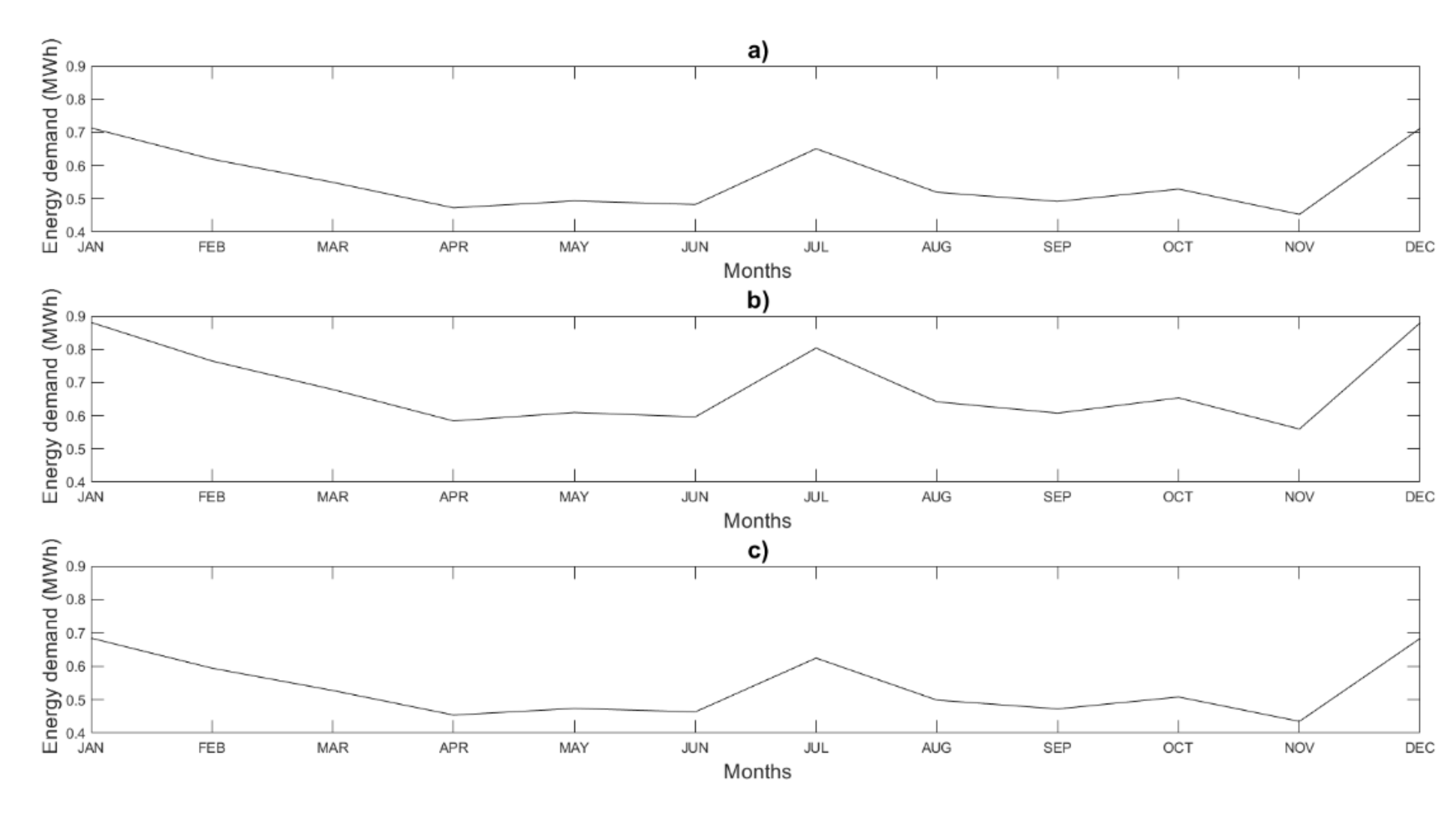 Applsci 10 05891 g002