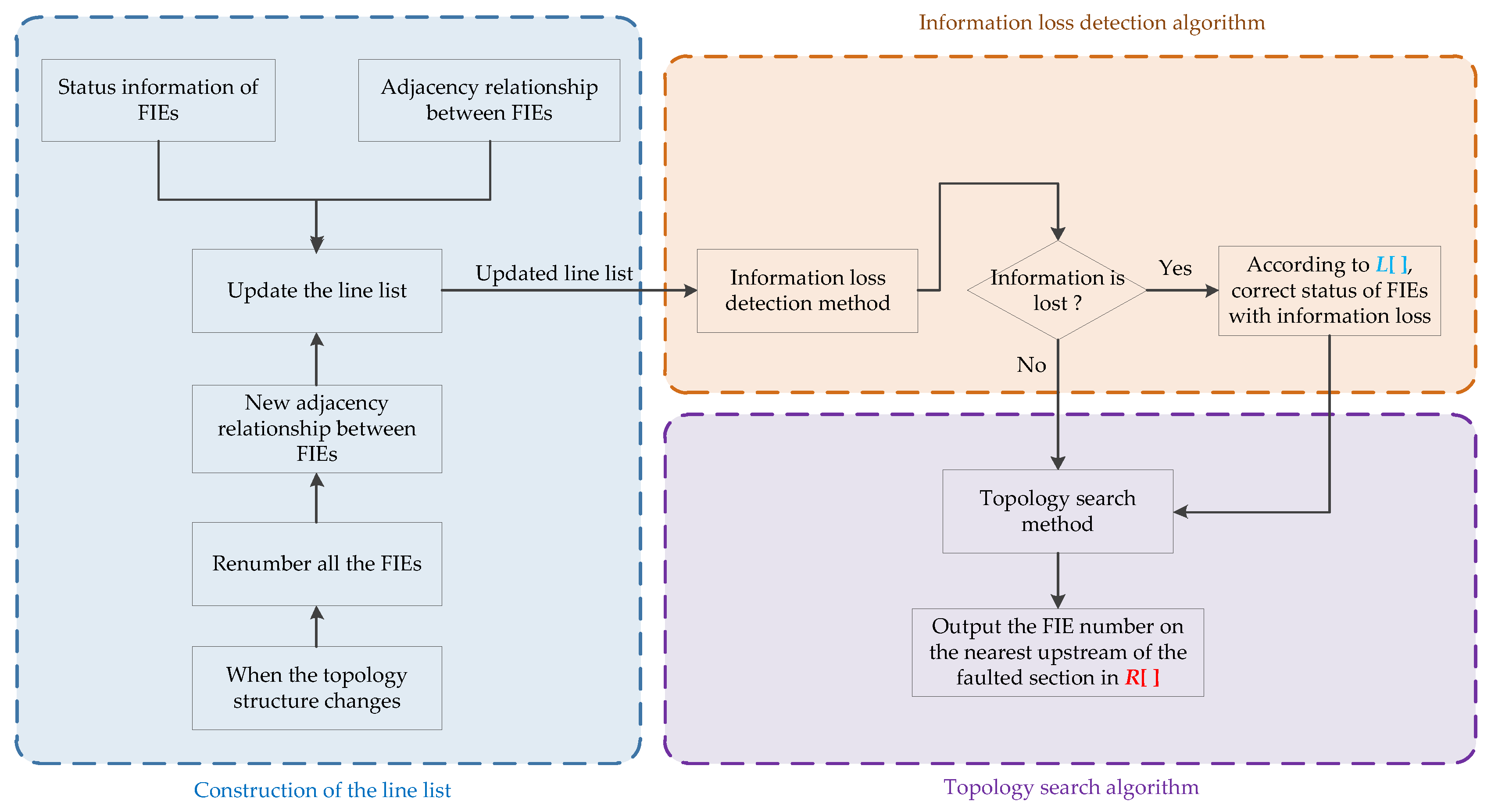 Applsci 10 05910 g002