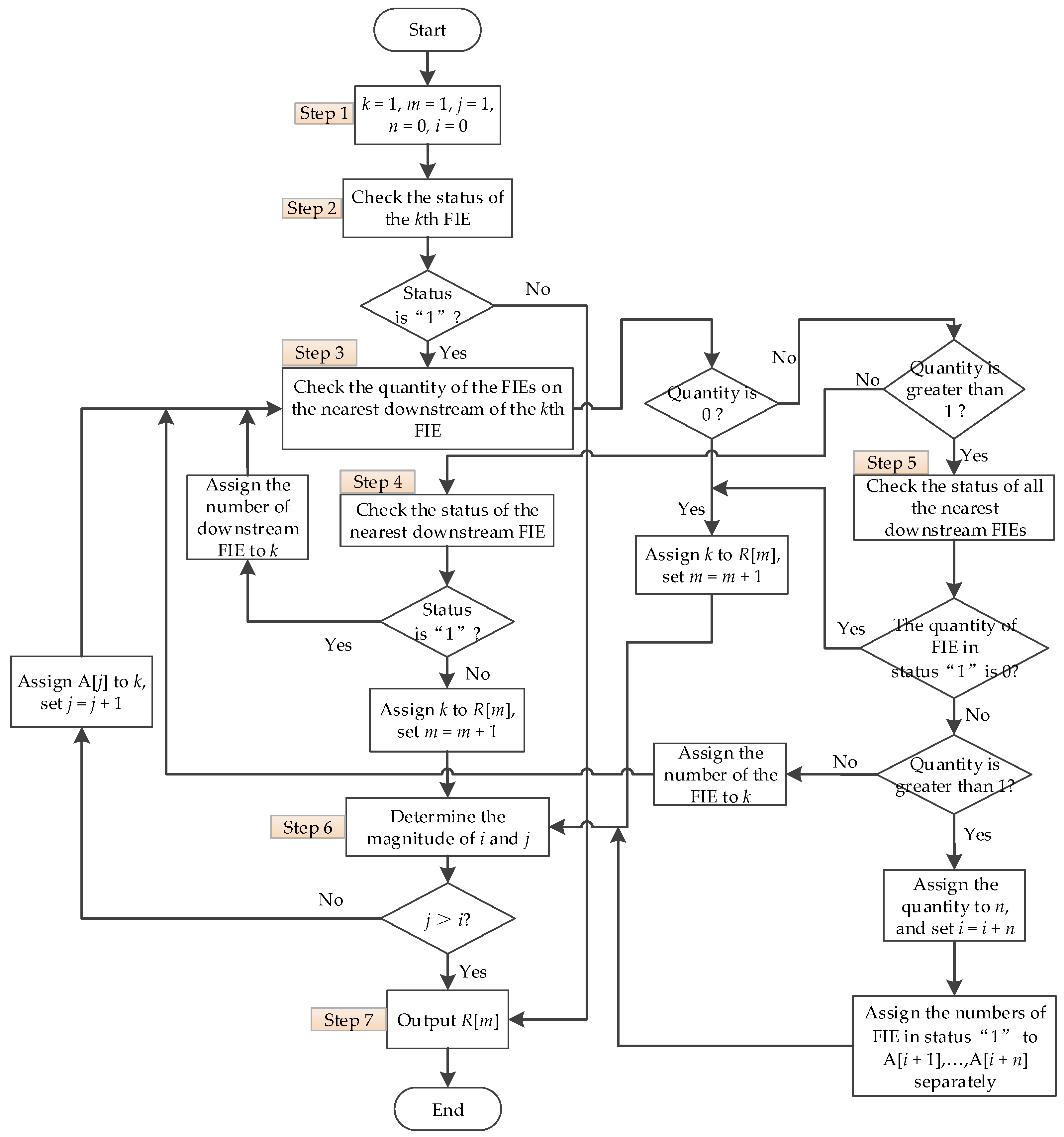 Applsci 10 05910 g003