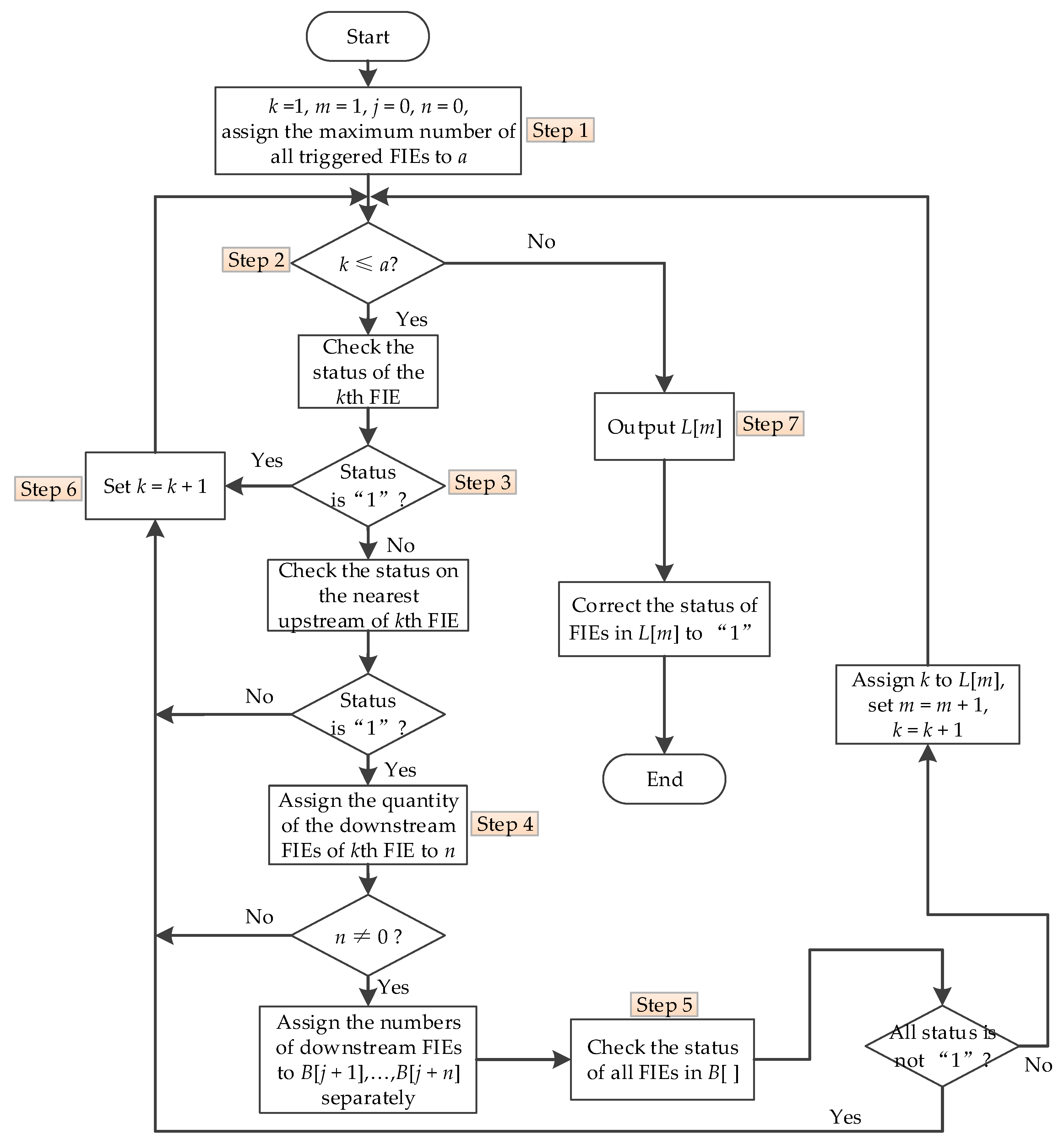 Applsci 10 05910 g004