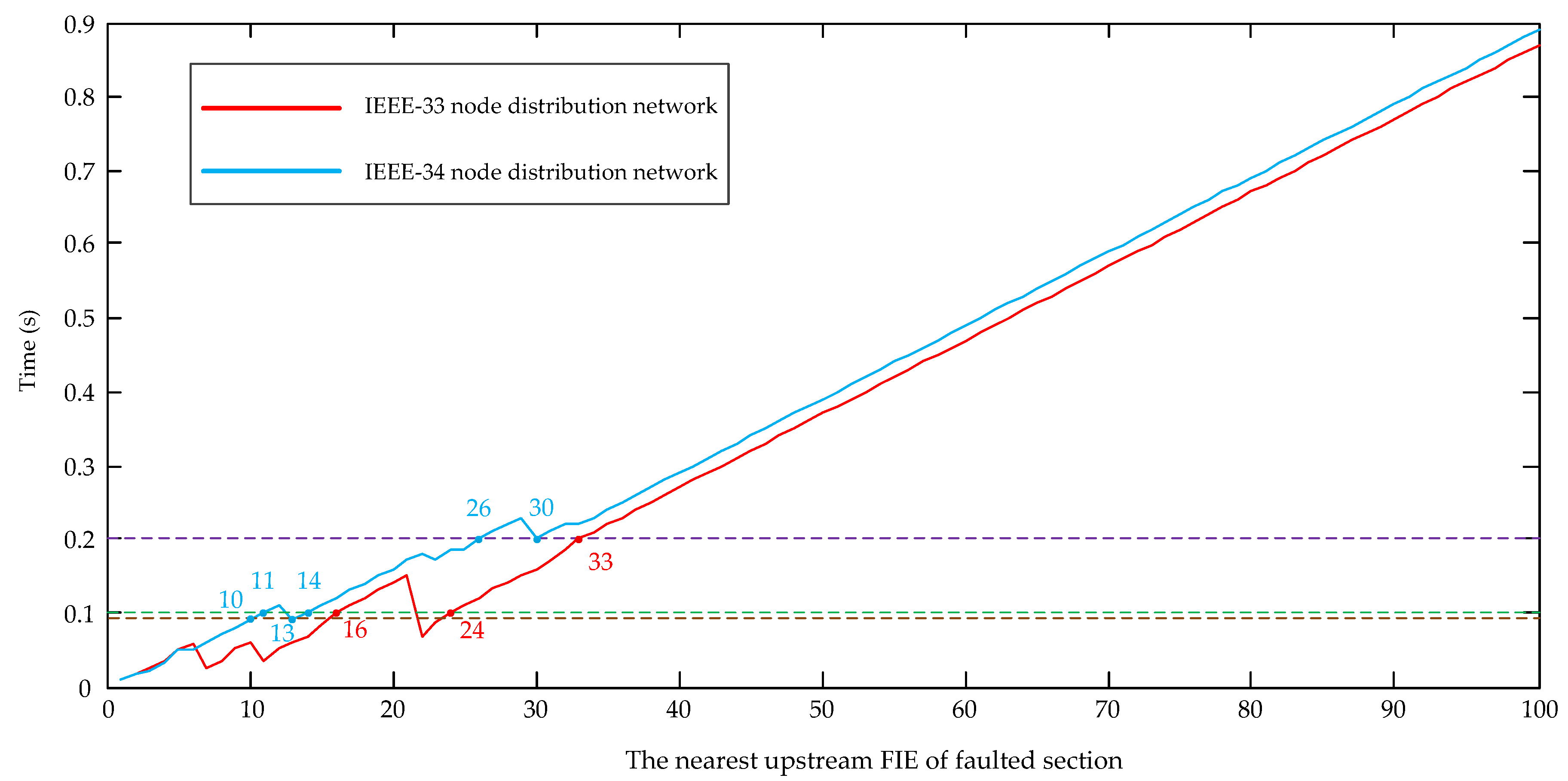 Applsci 10 05910 g013