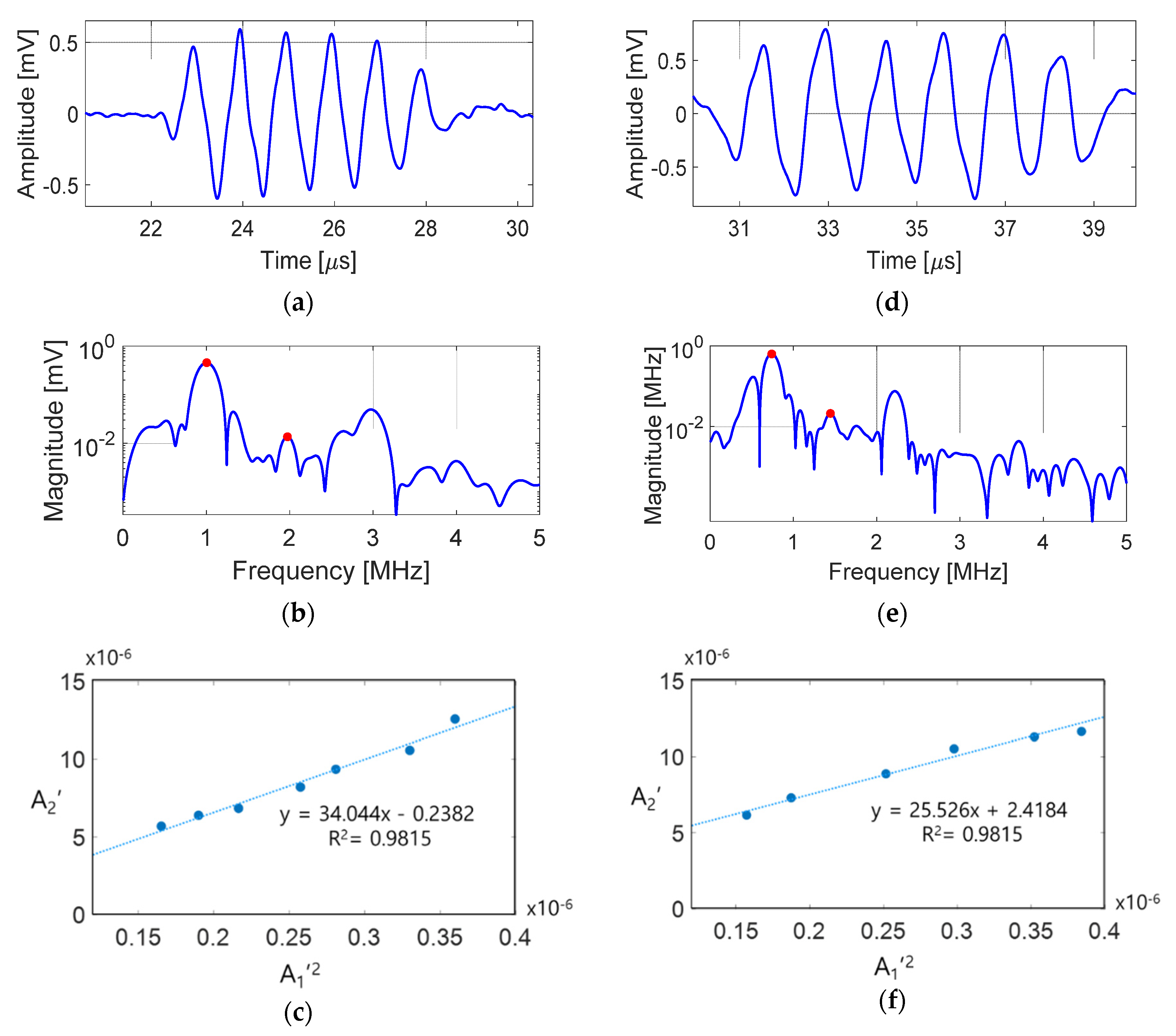 Applsci 10 05911 g003