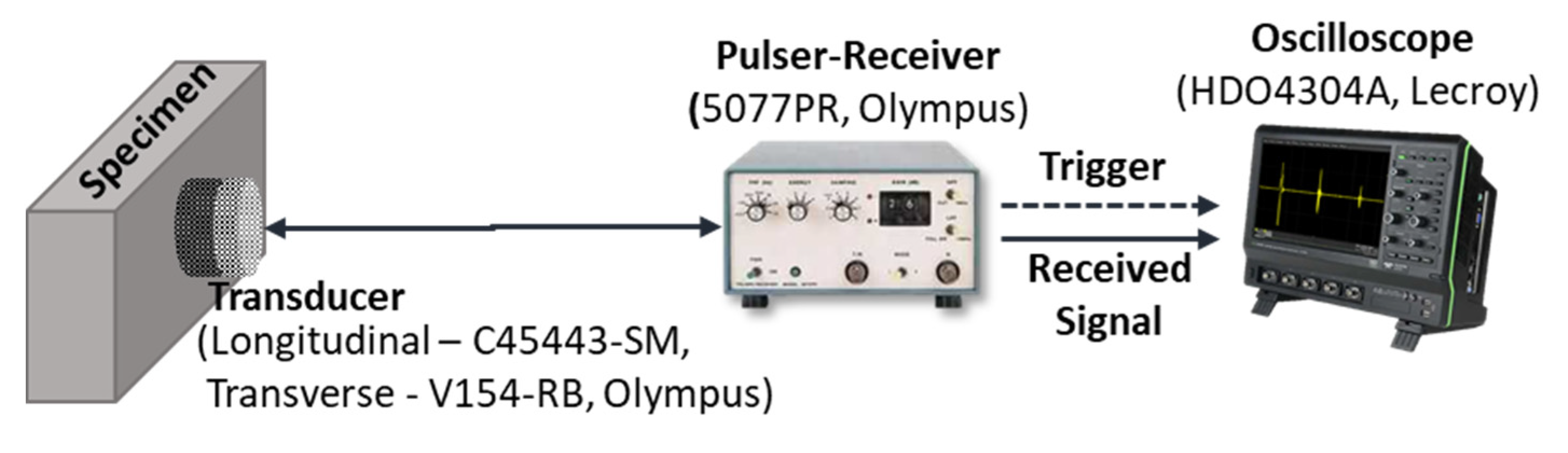 Applsci 10 05911 g004