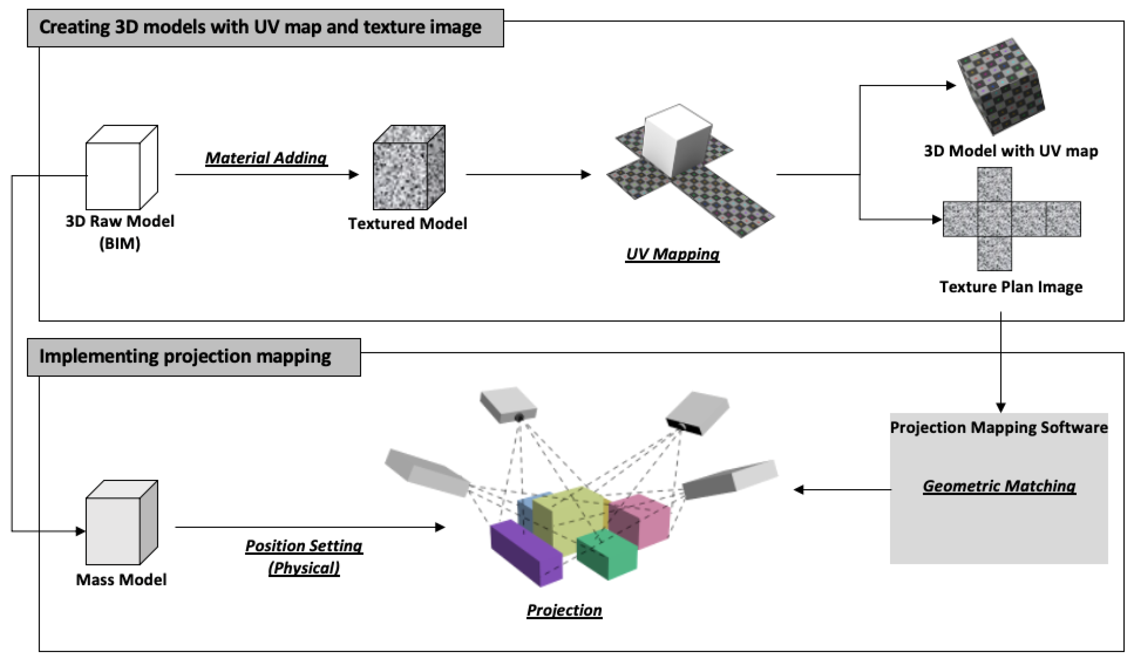 Applsci 10 05915 g002