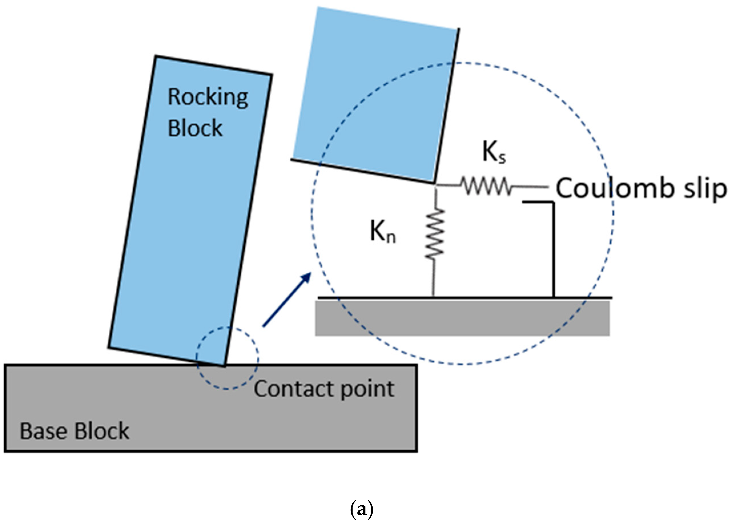 Applsci 10 05924 g003a