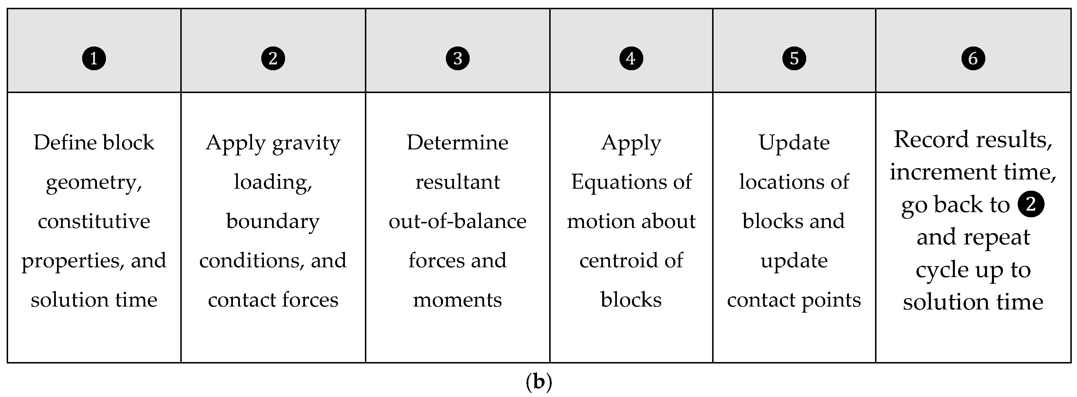 Applsci 10 05924 g003b