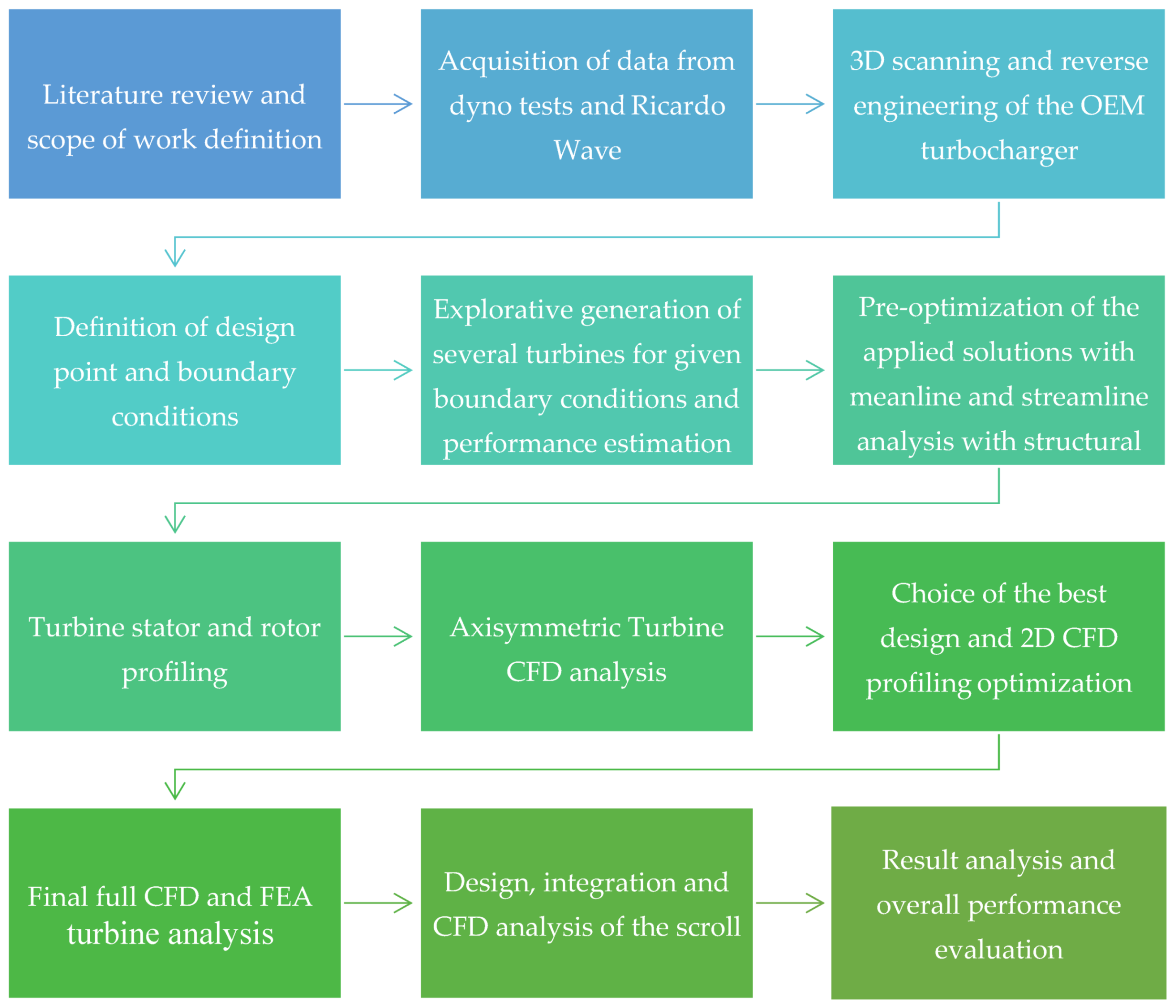 Applsci 10 05935 g001