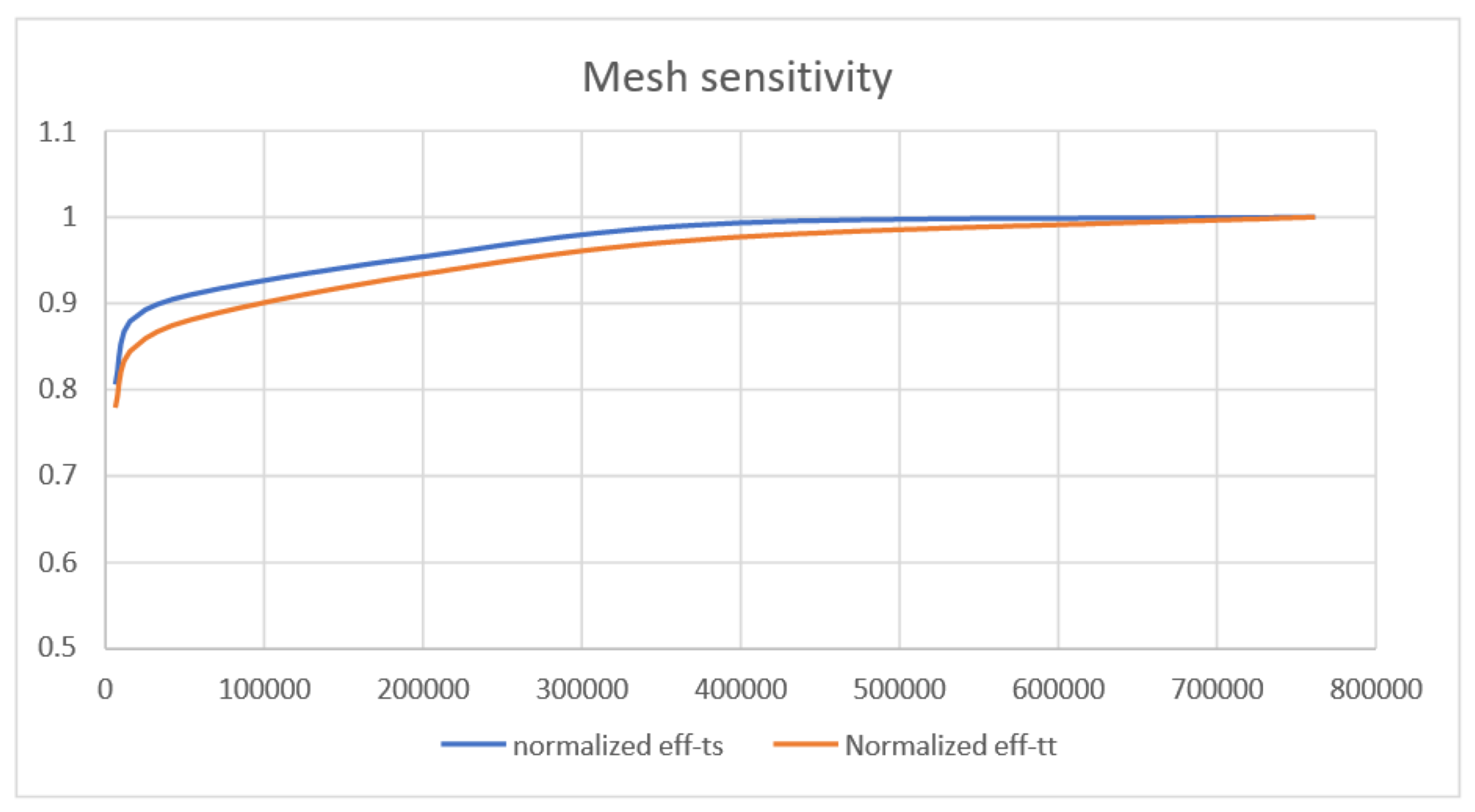 Applsci 10 05935 g011