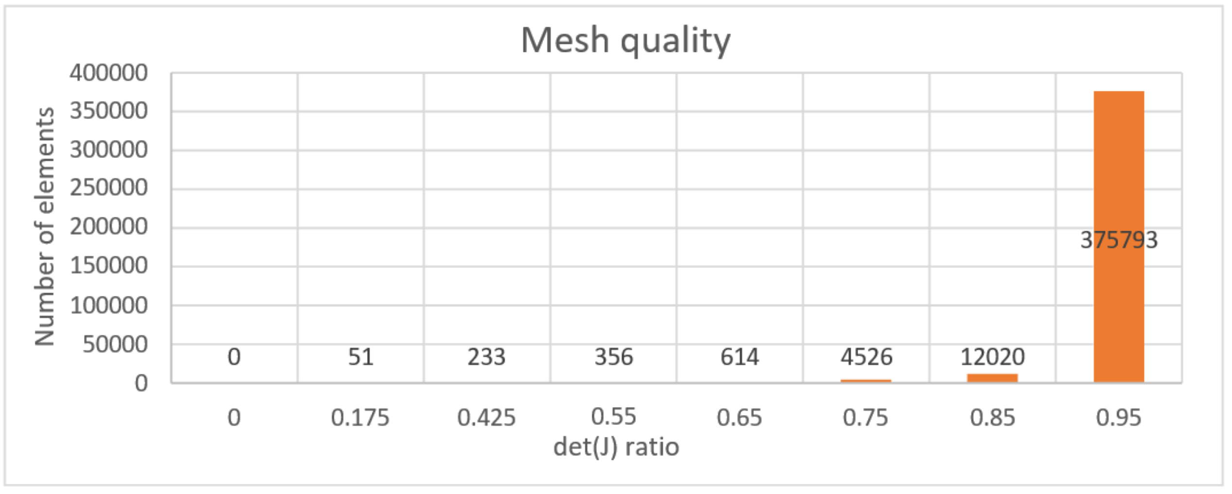 Applsci 10 05935 g013
