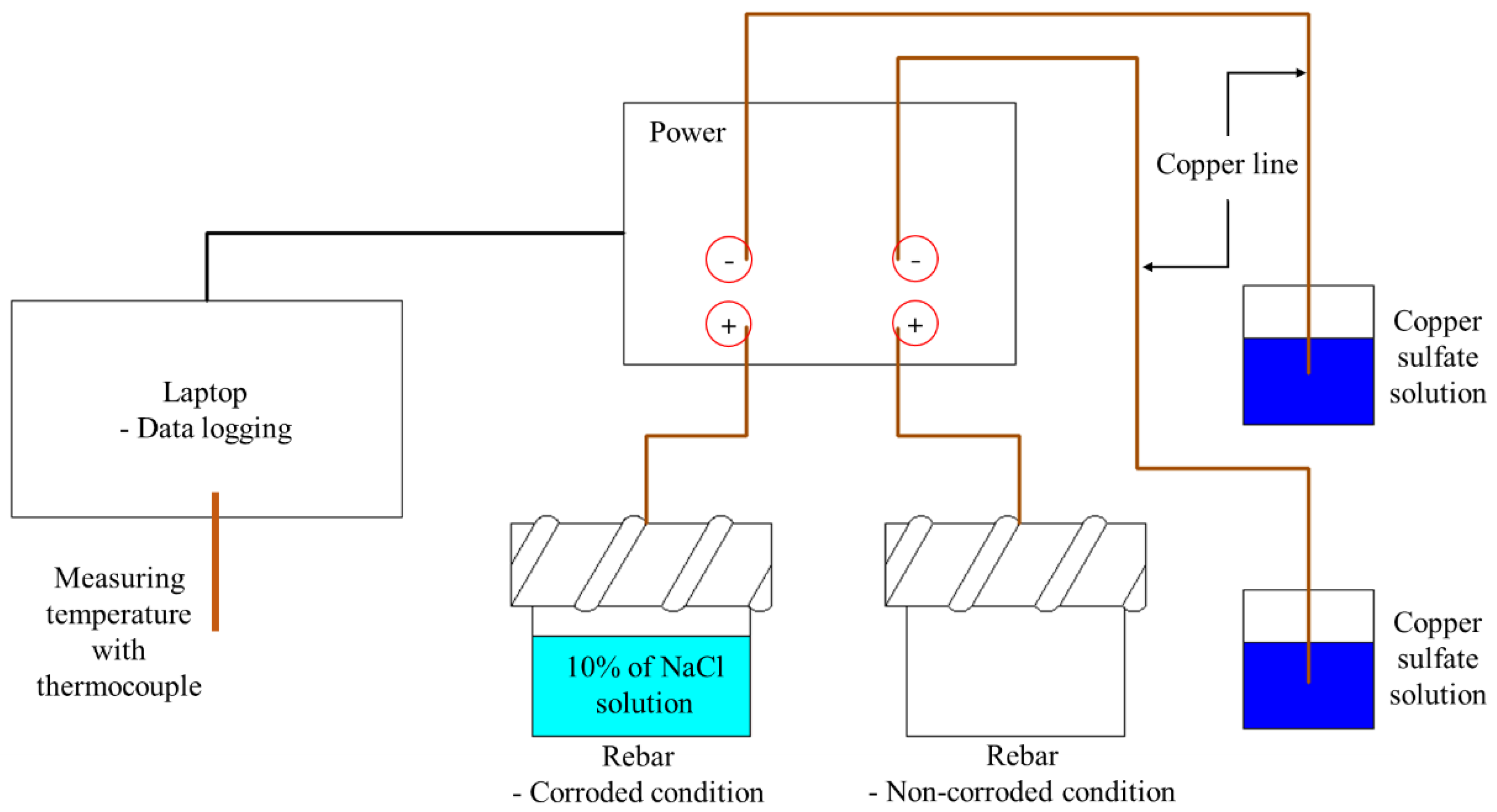 Applsci 10 05937 g002 Applsci 10 05937 g002