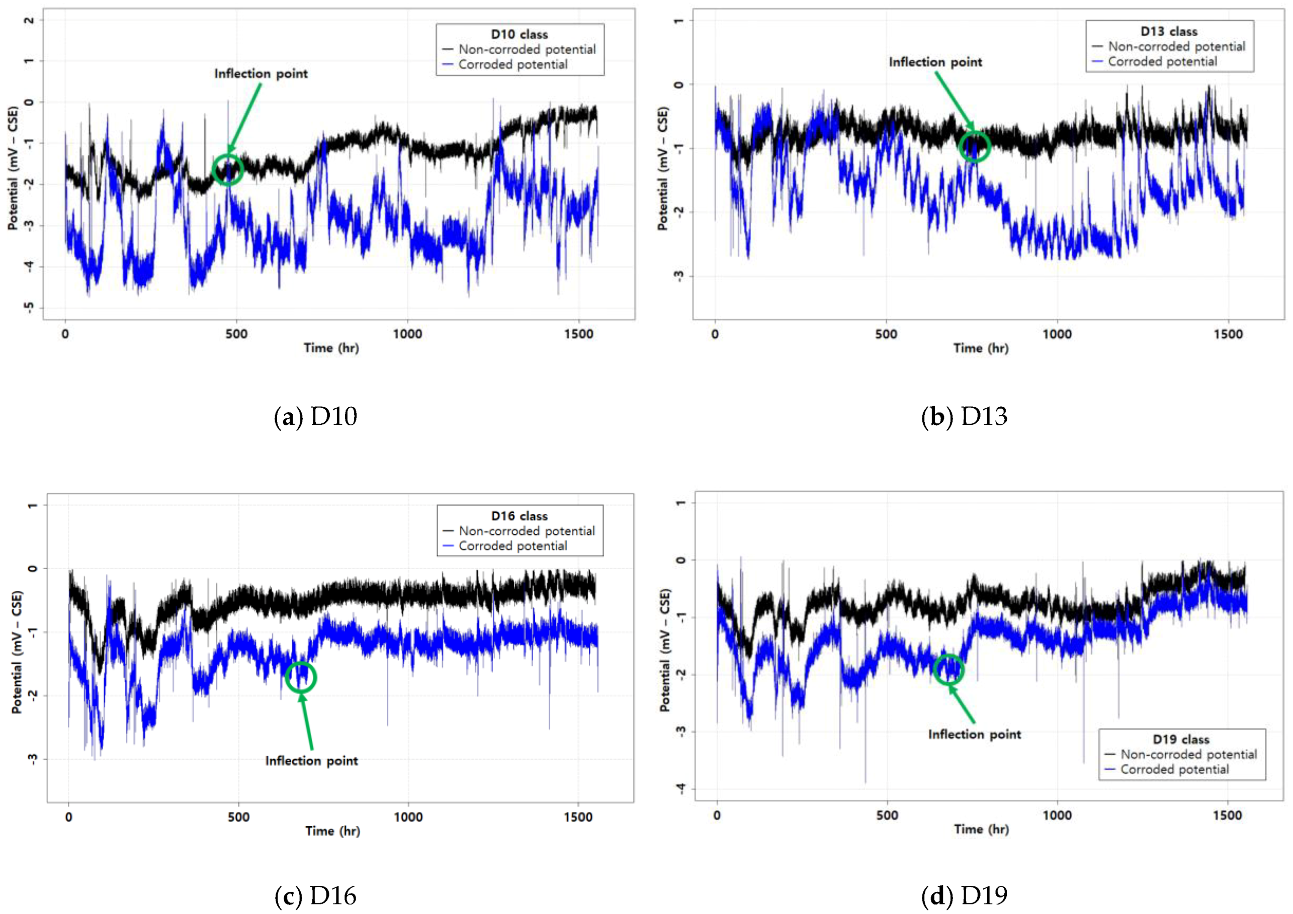 Applsci 10 05937 g003 Applsci 10 05937 g003