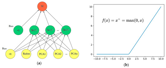 Applsci 10 05939 g0a2