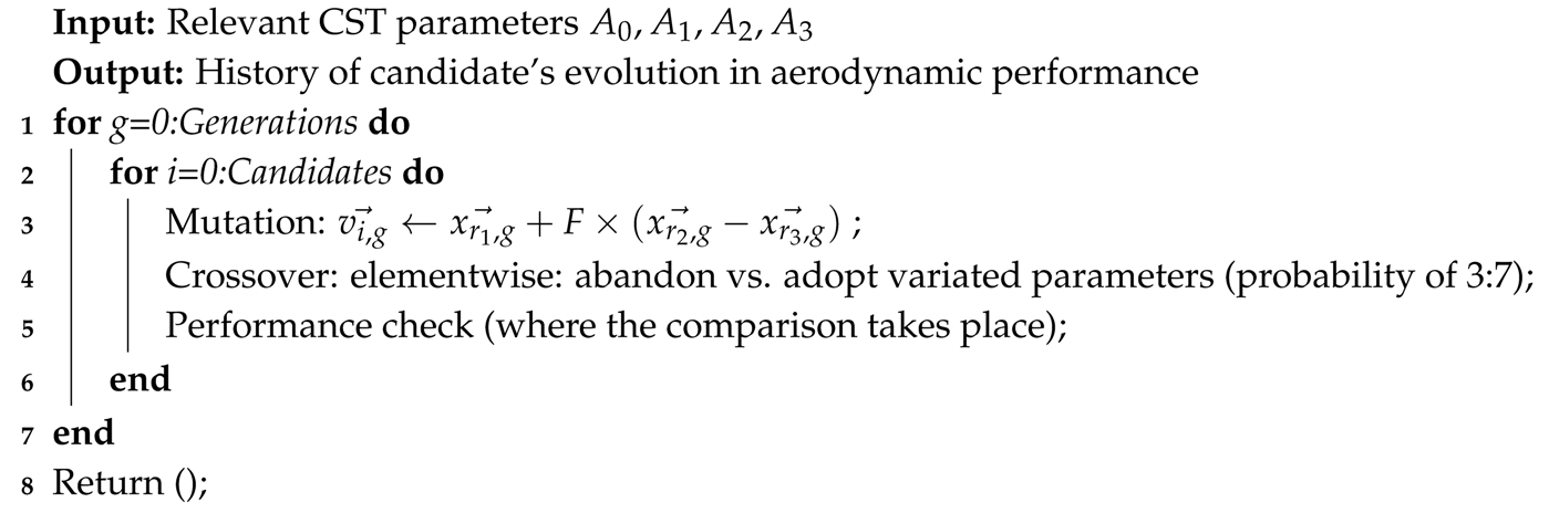 Applsci 10 05943 i001 Applsci 10 05943 i001