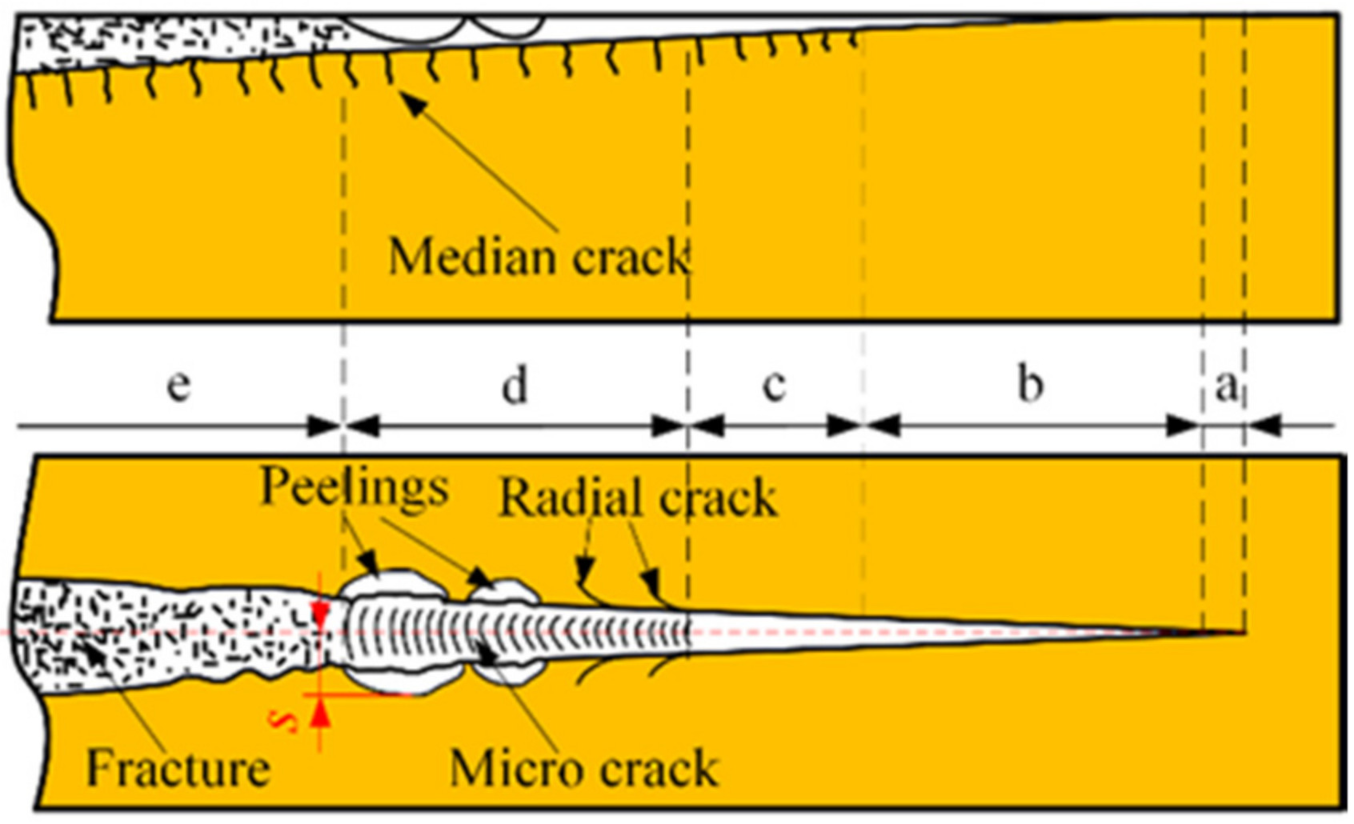 Applsci 10 05944 g002