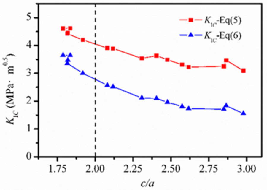 Applsci 10 05944 g009