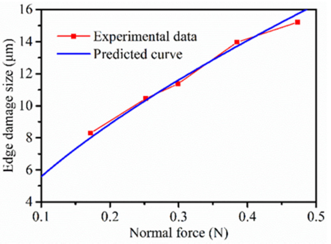 Applsci 10 05944 g014
