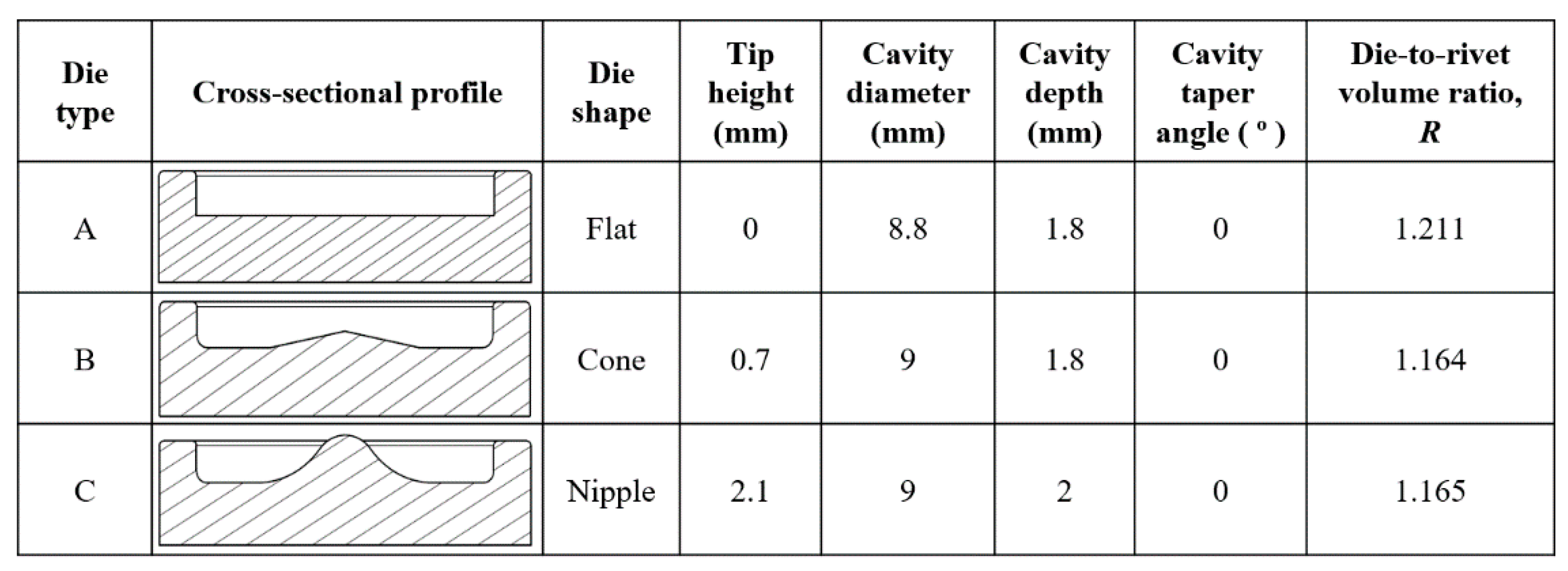 Applsci 10 05947 g003