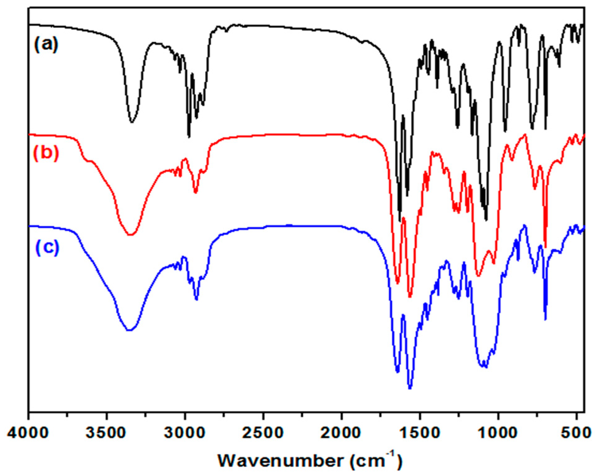 Applsci 10 05960 g011