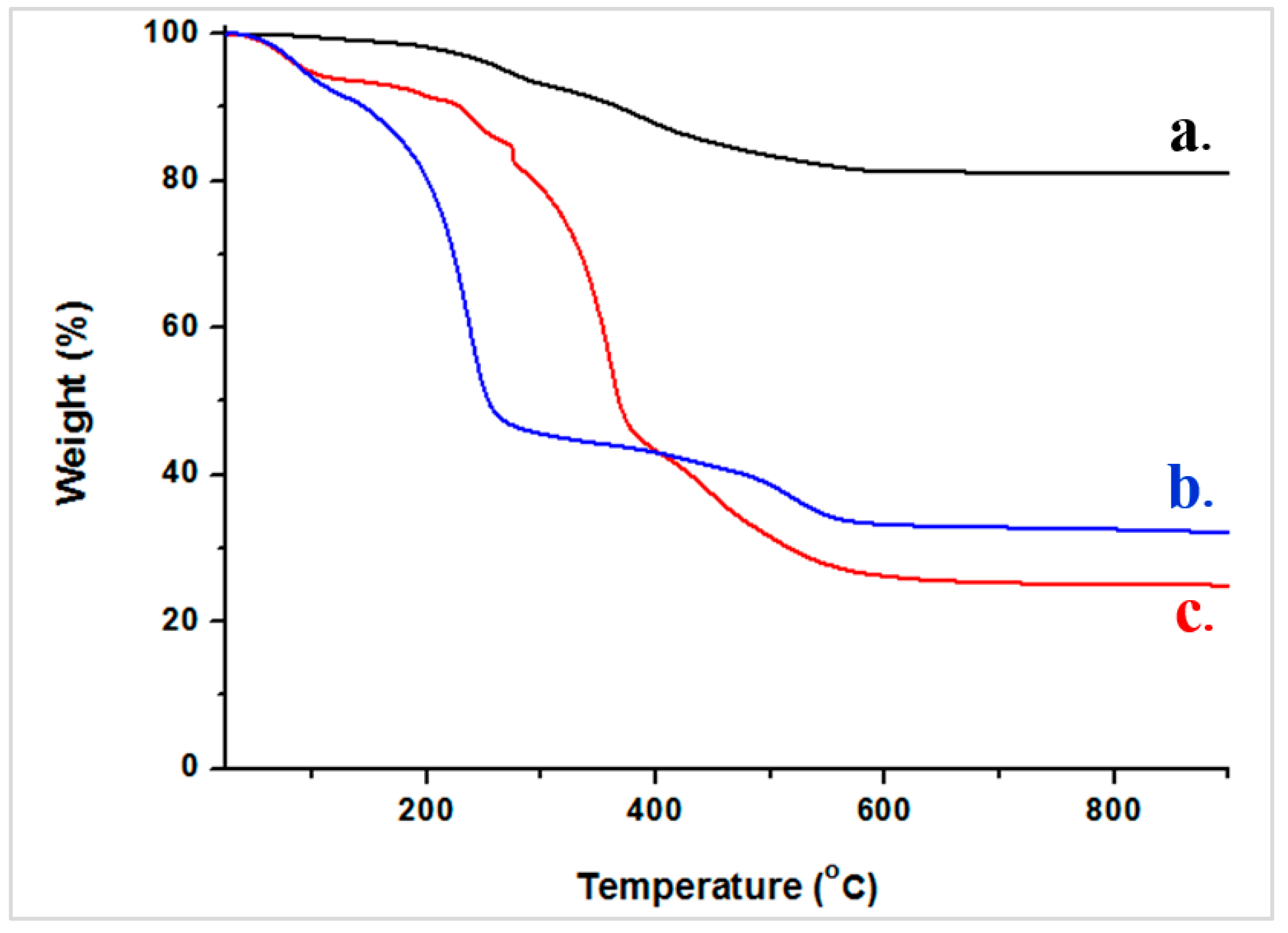 Applsci 10 05960 g012