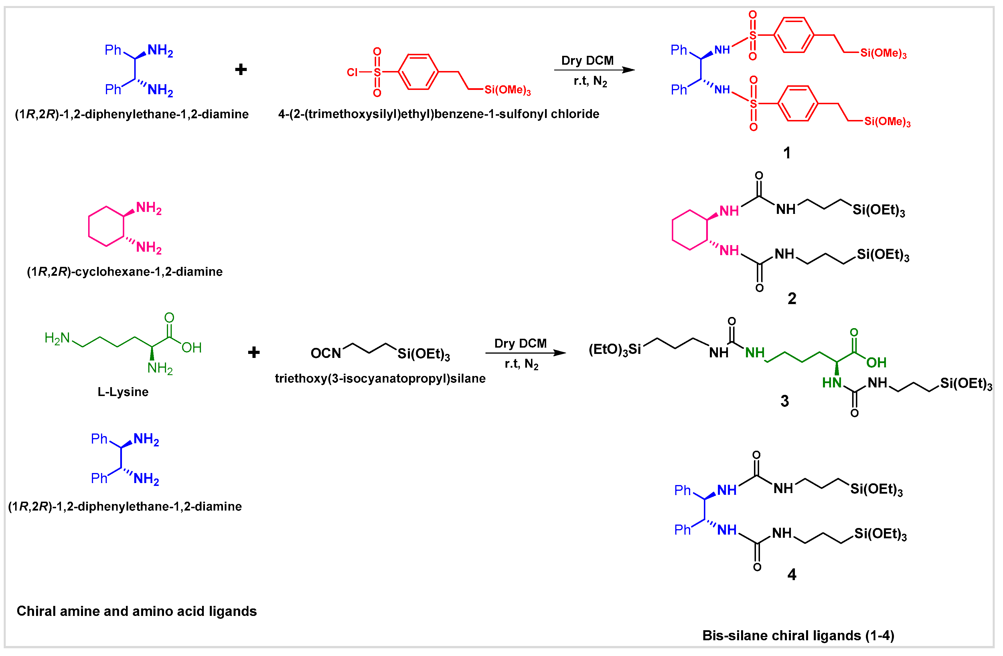 Applsci 10 05960 sch001