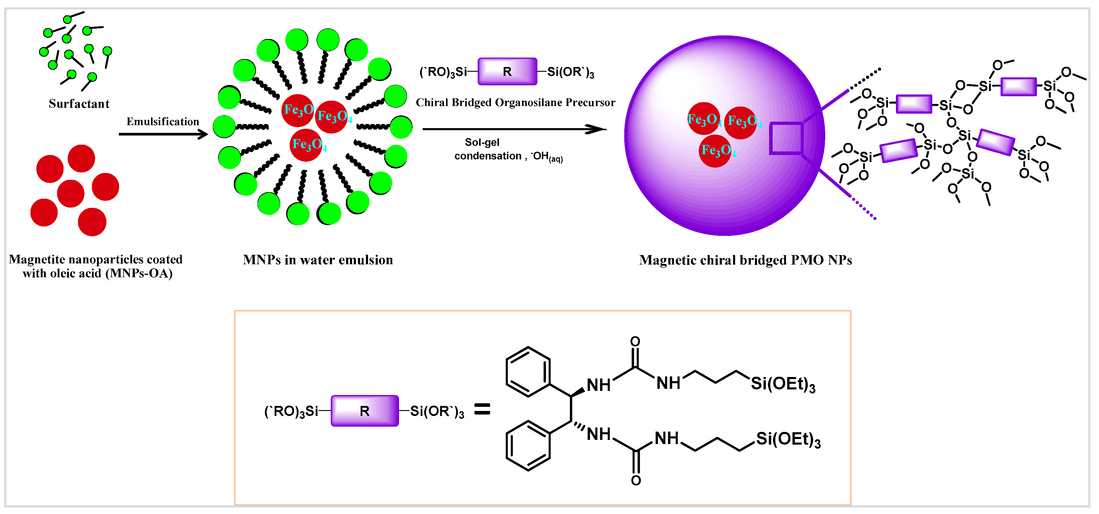 Applsci 10 05960 sch002