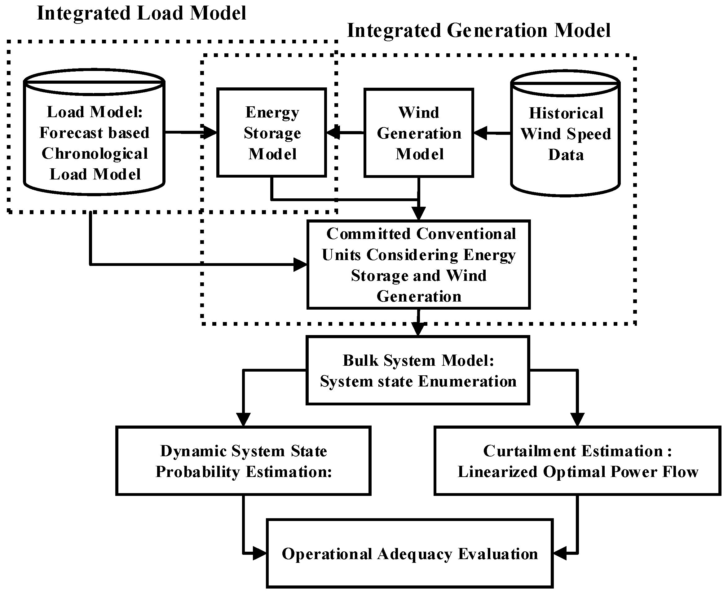 Applsci 10 05964 g002