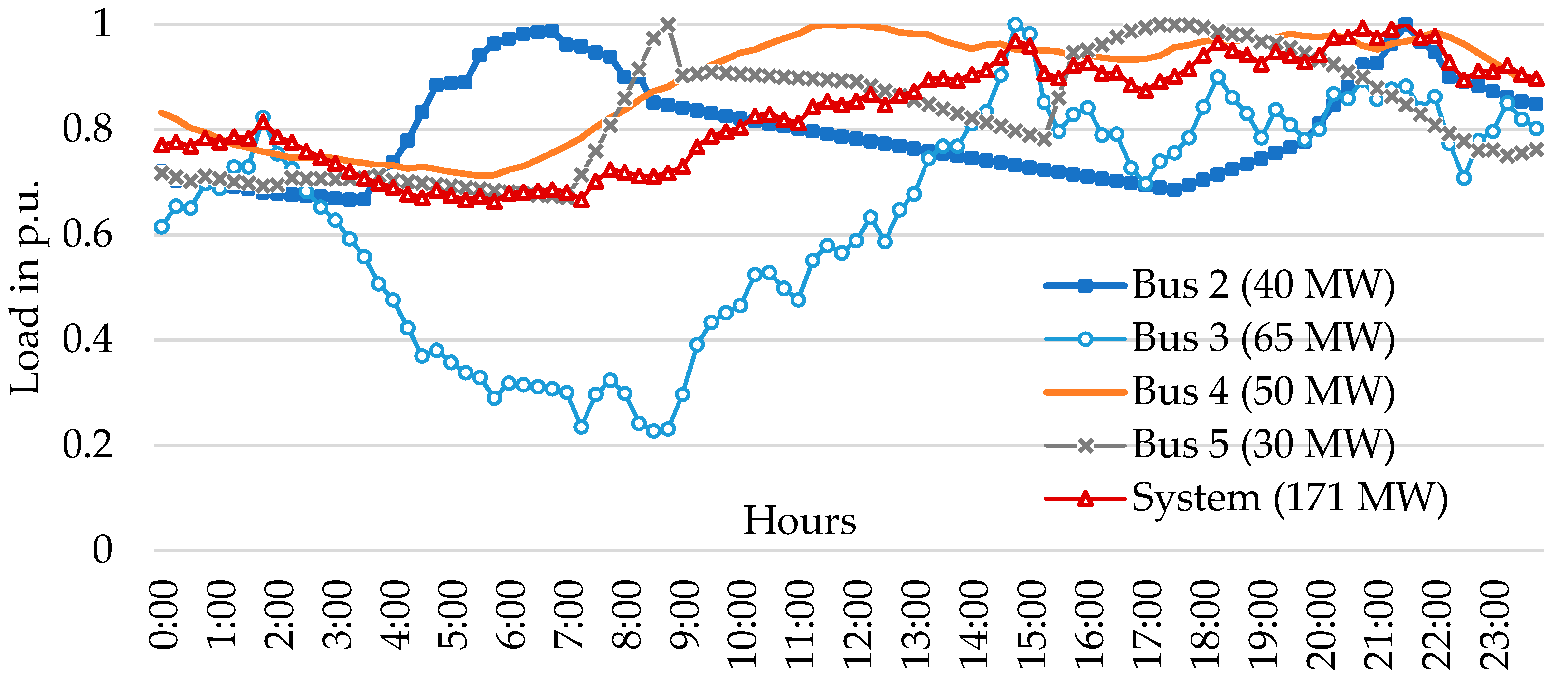 Applsci 10 05964 g005