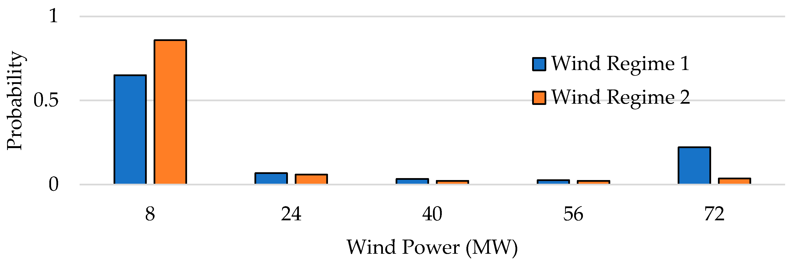 Applsci 10 05964 g007