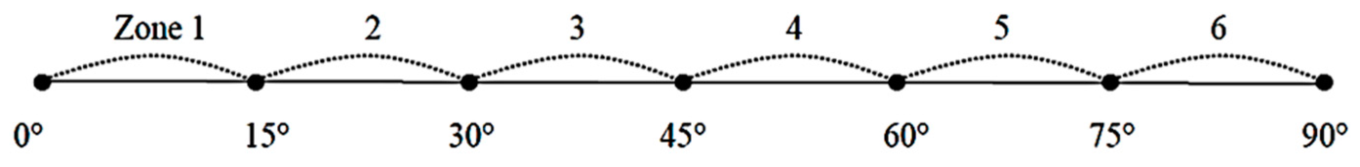 Applsci 10 05967 g003 Applsci 10 05967 g003