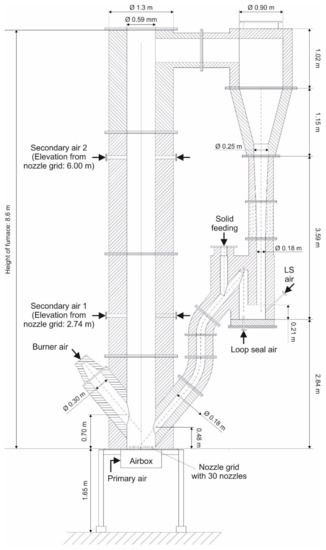 Applsci 10 05972 g0a1 550