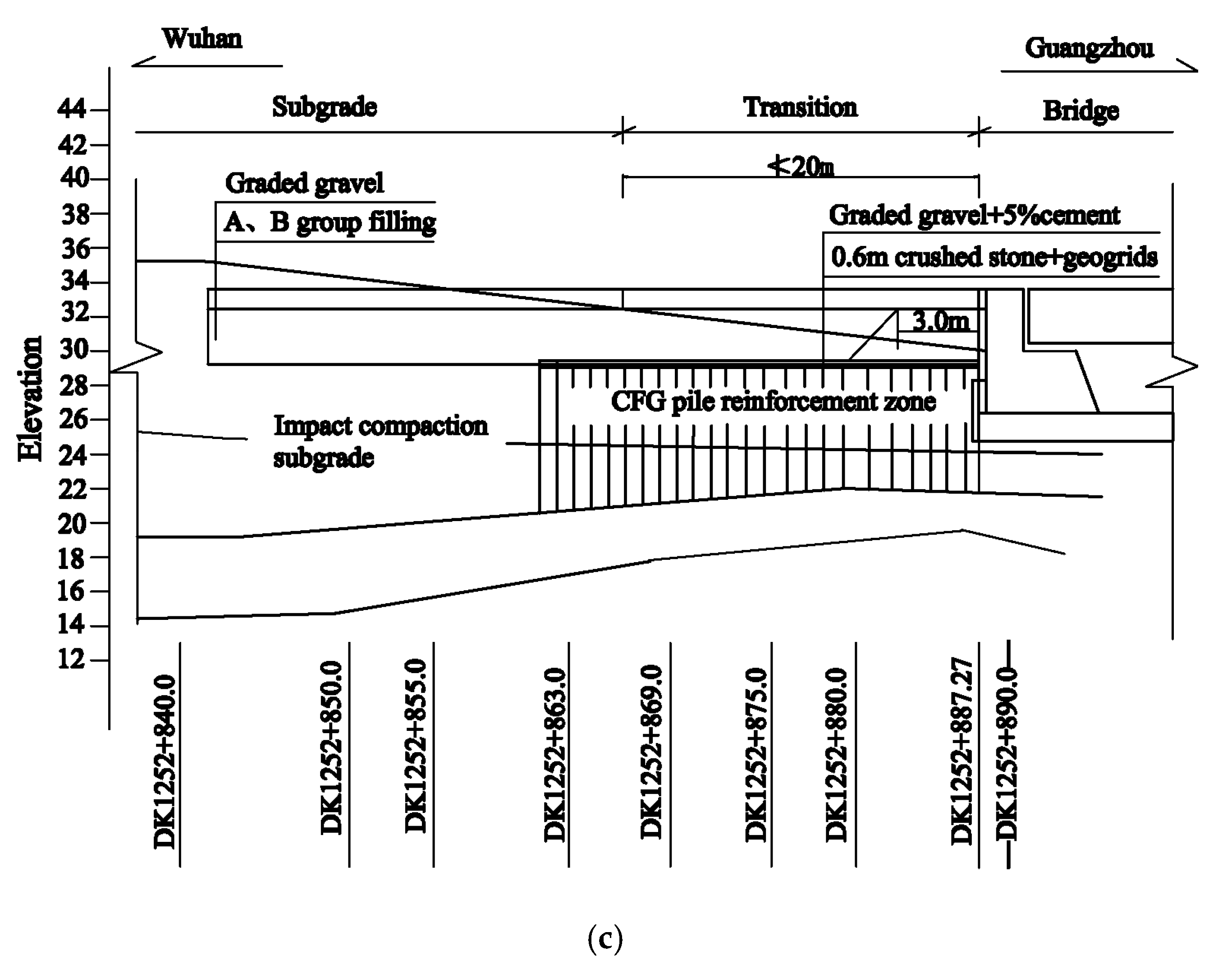 Applsci 10 05982 g001b